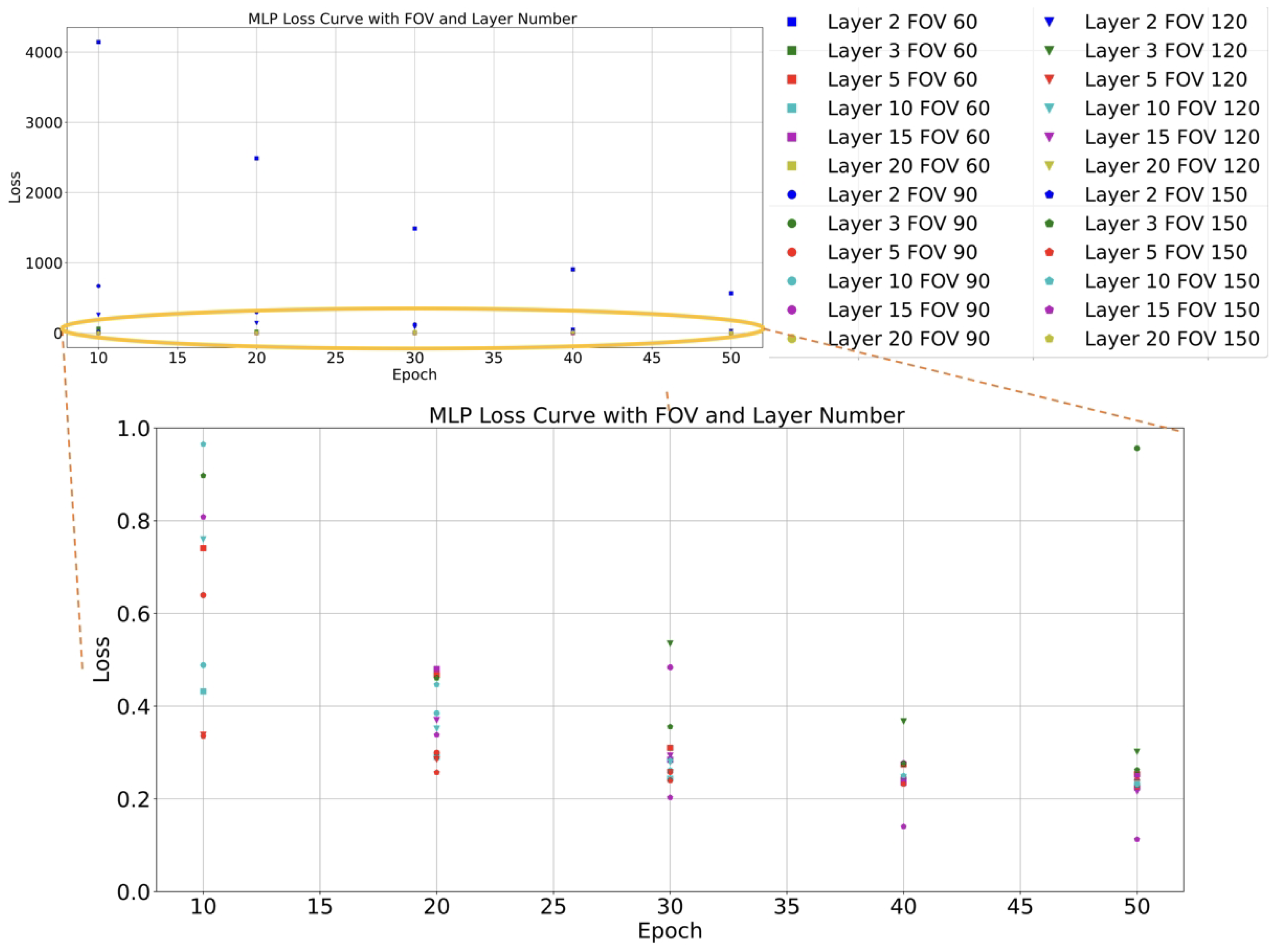 Sensors 24 01039 g006