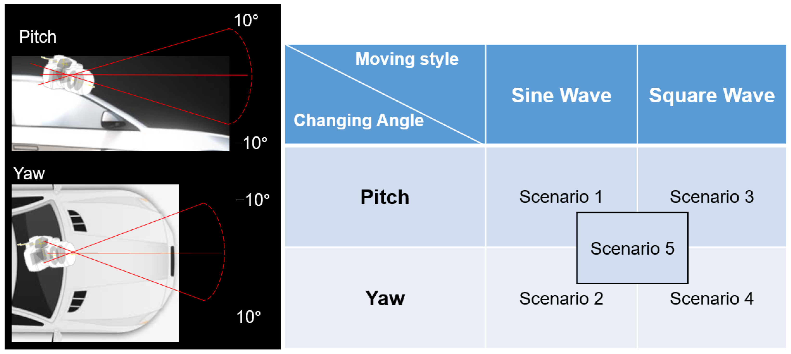 Sensors 24 01039 g009