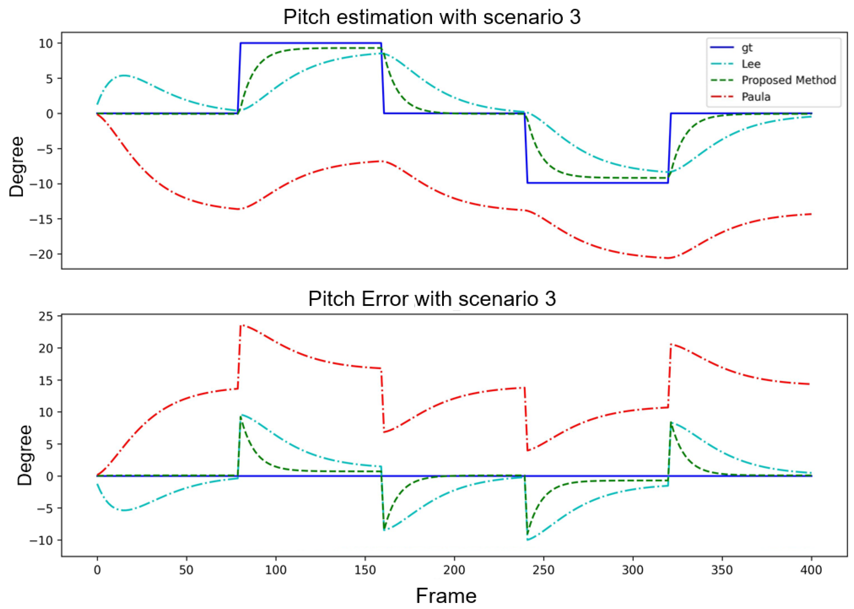 Sensors 24 01039 g013