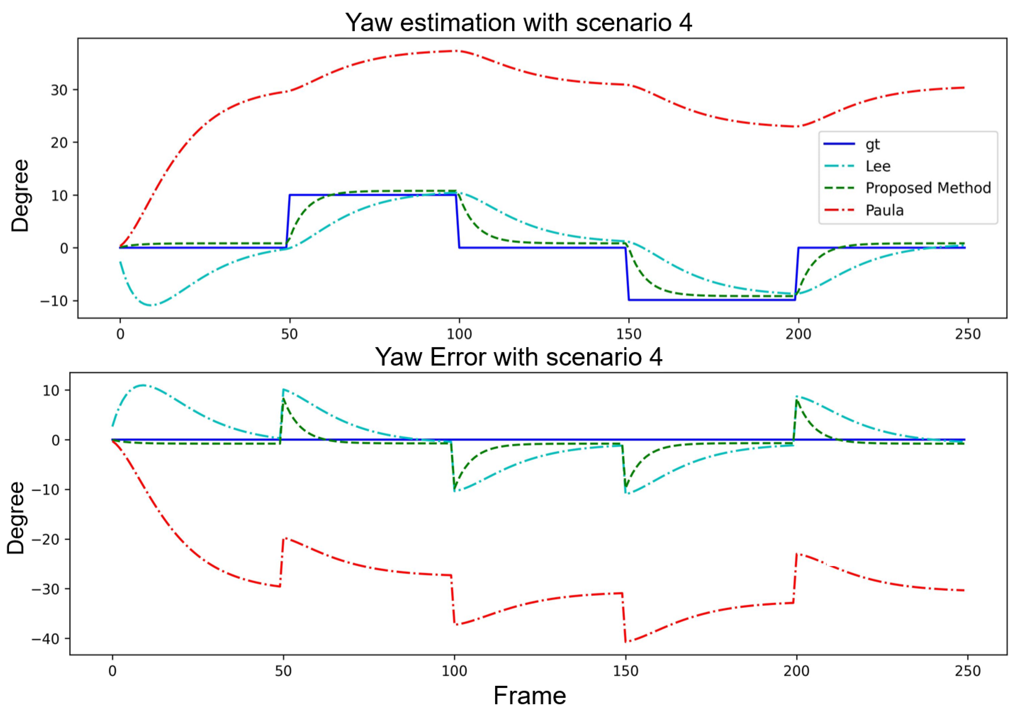 Sensors 24 01039 g014