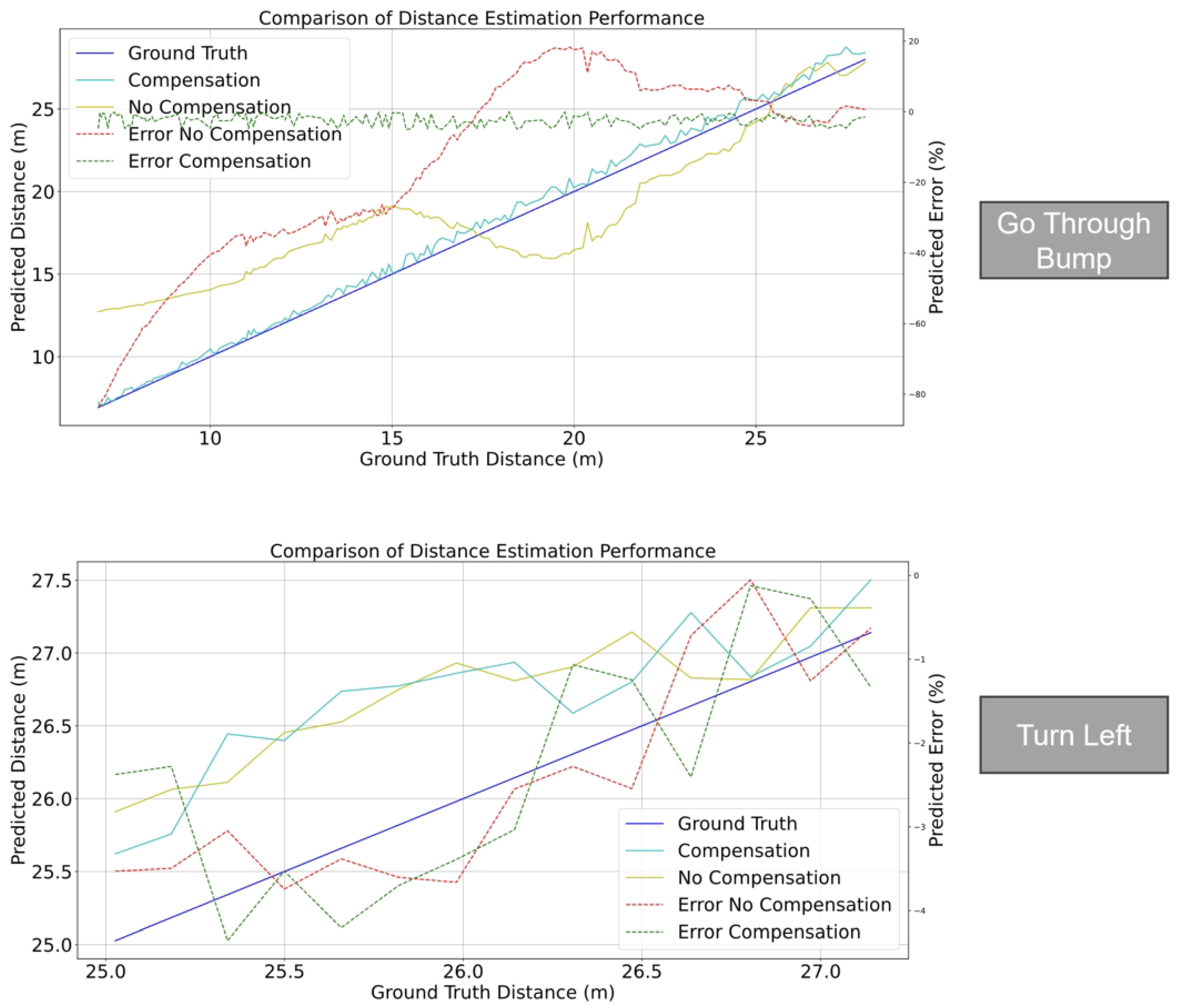 Sensors 24 01039 g022