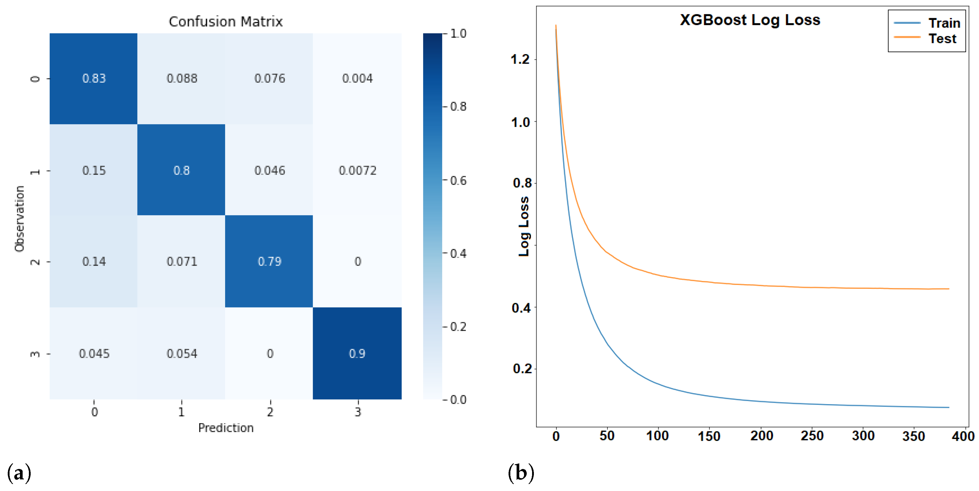 Sensors 24 01042 g005