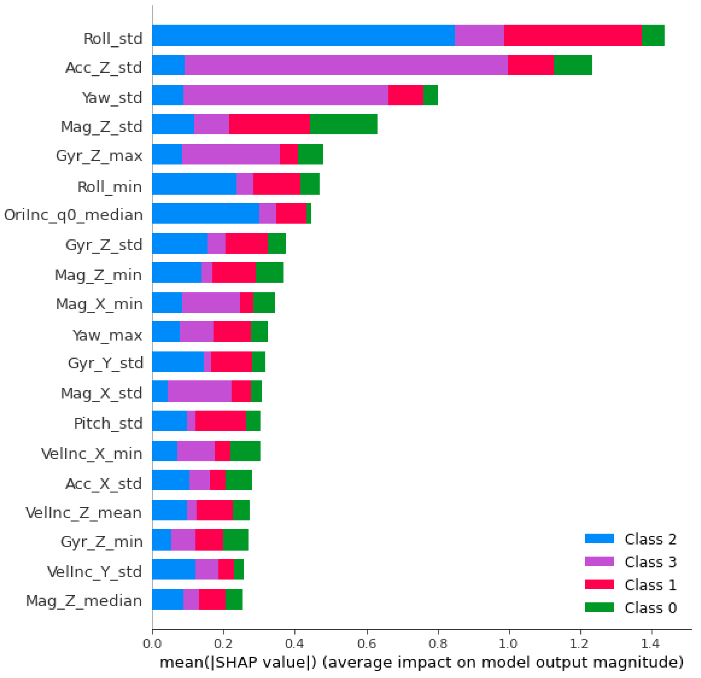 Sensors 24 01042 g006