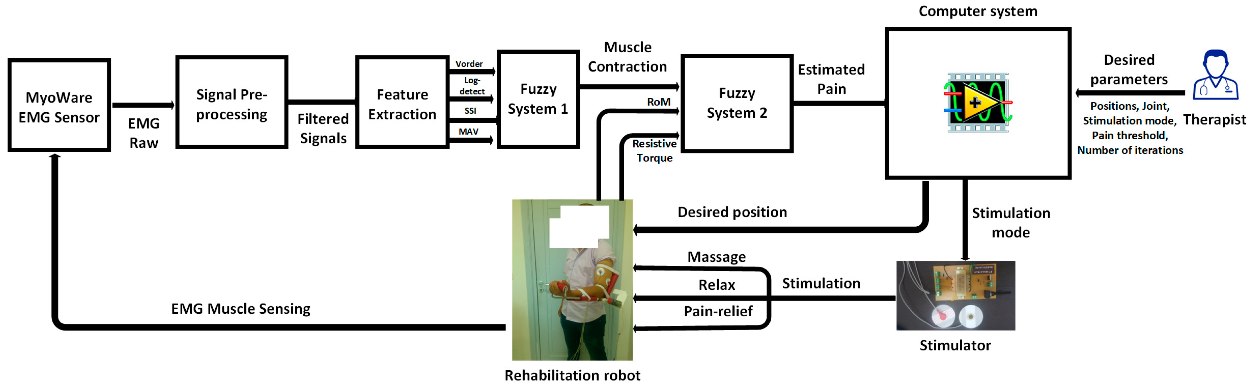 Sensors 24 01047 g001