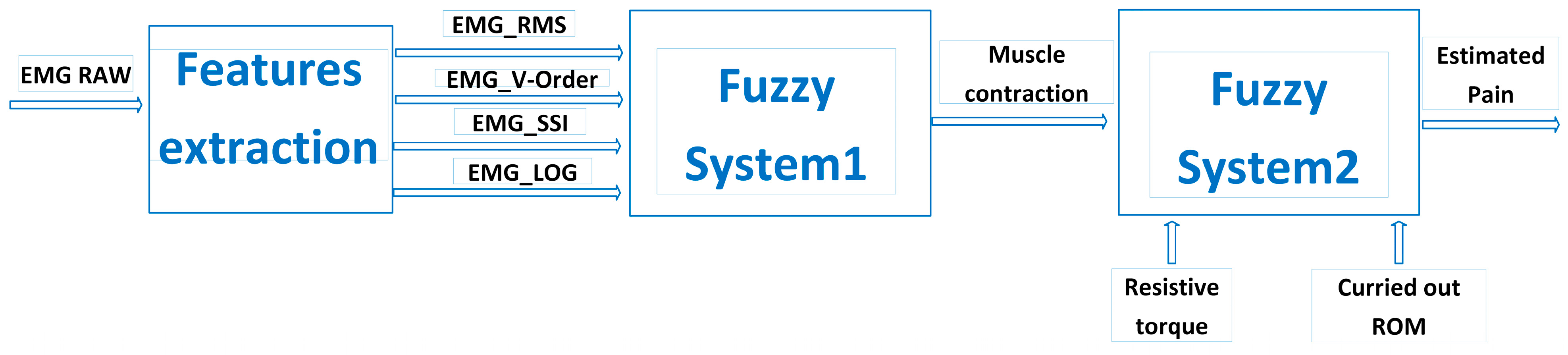Sensors 24 01047 g005