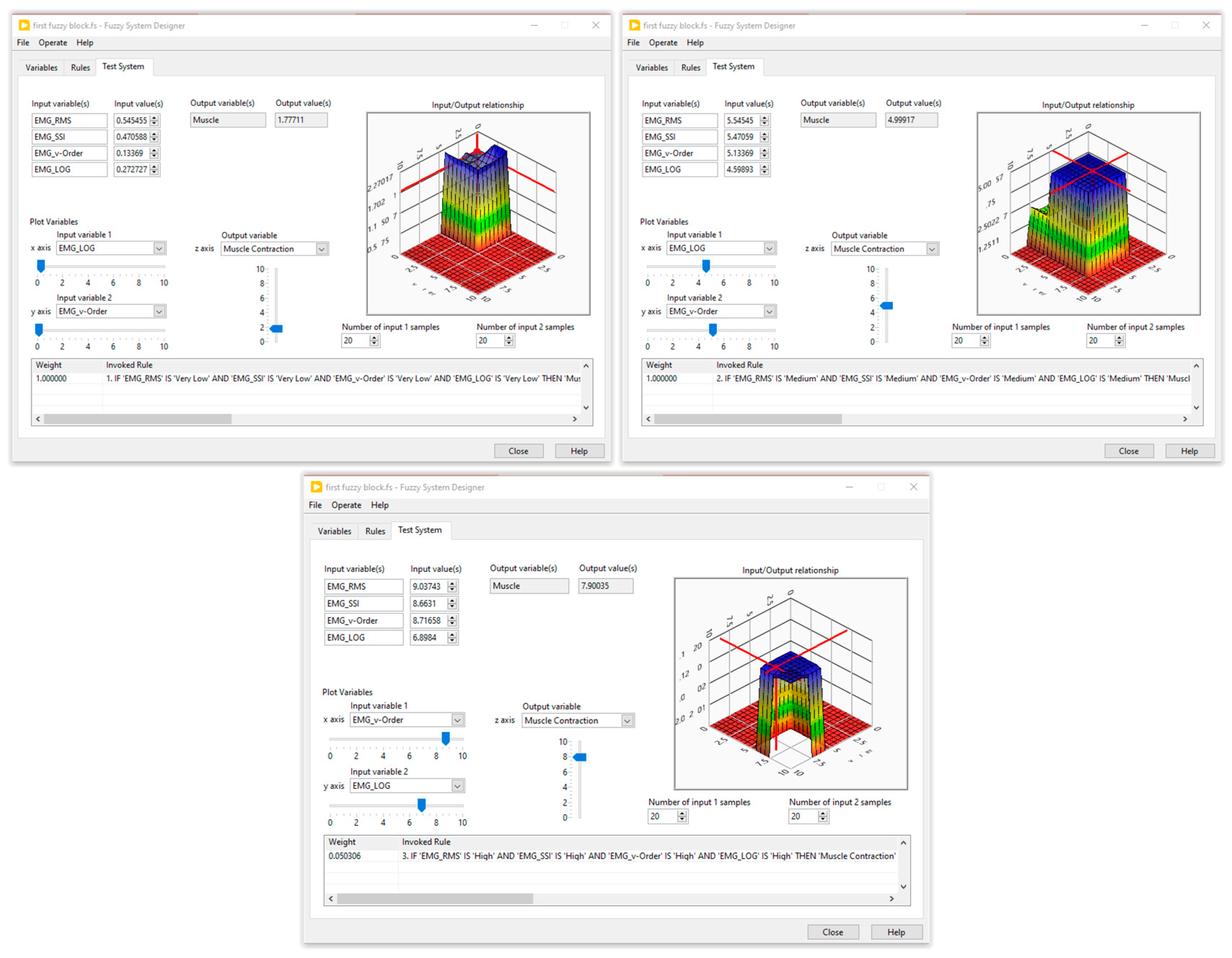Sensors 24 01047 g006