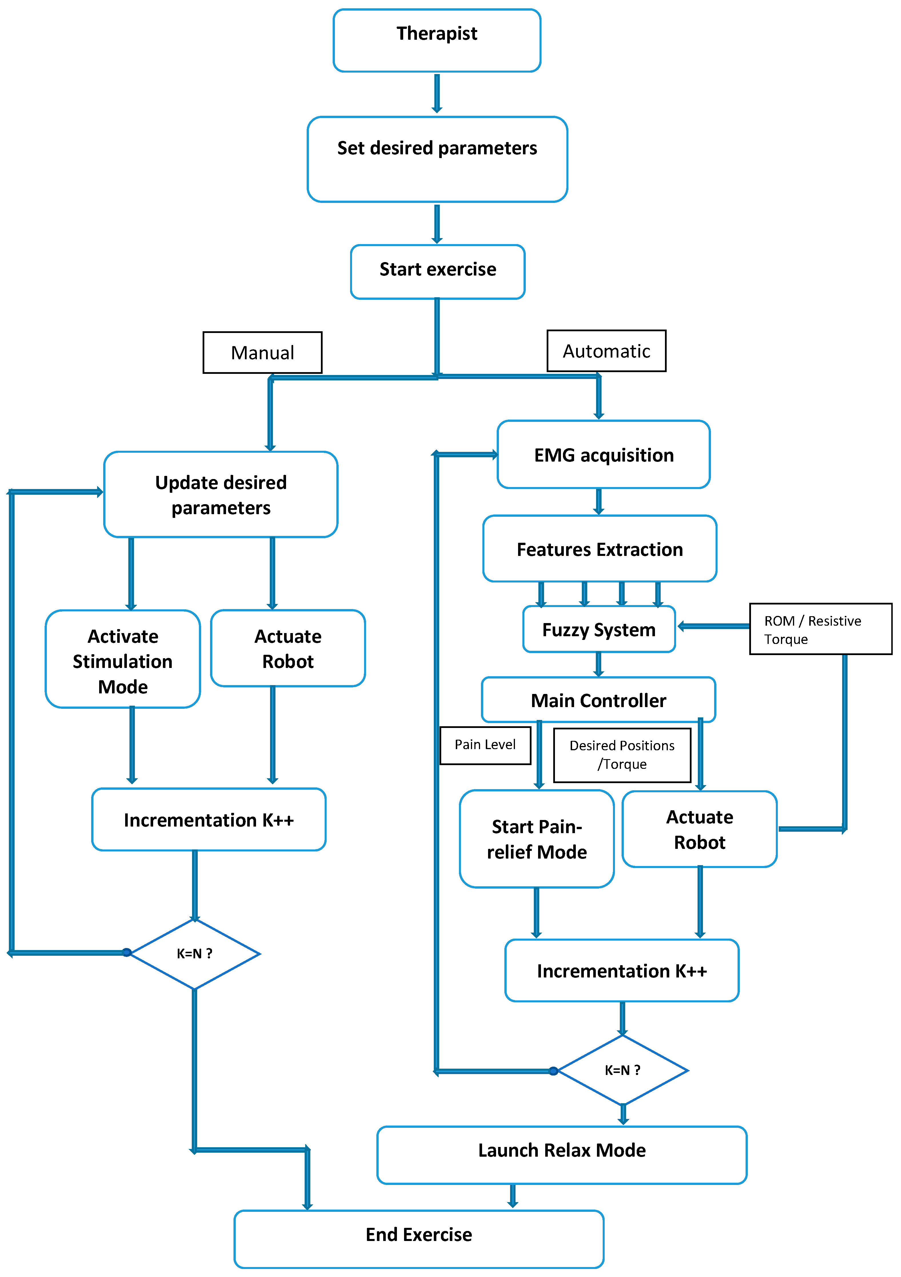 Sensors 24 01047 g008