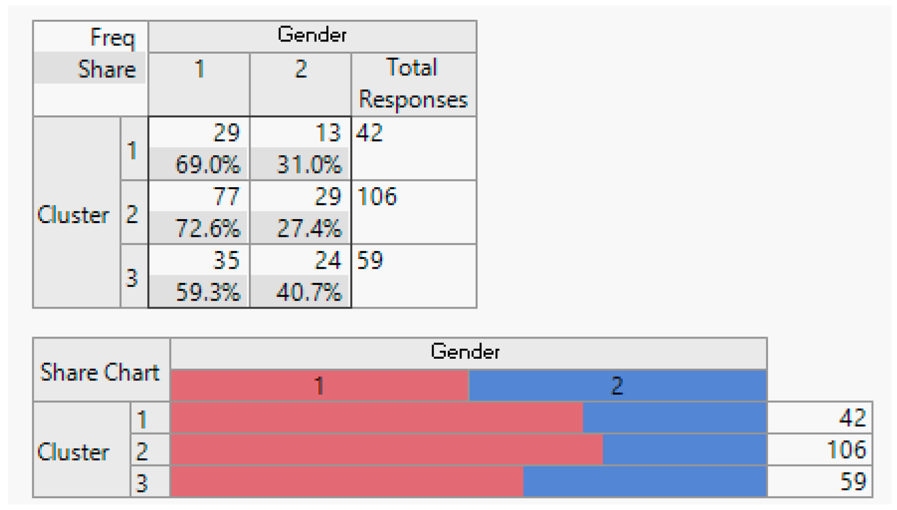 Sensors 24 01050 g005