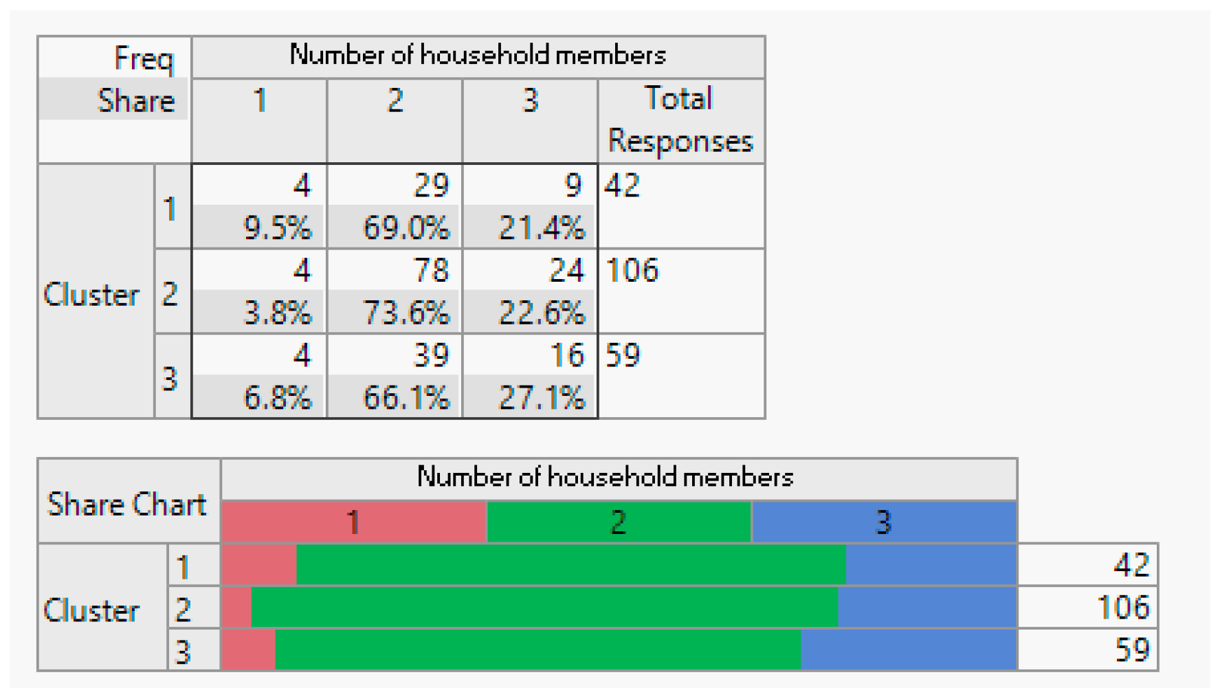 Sensors 24 01050 g007