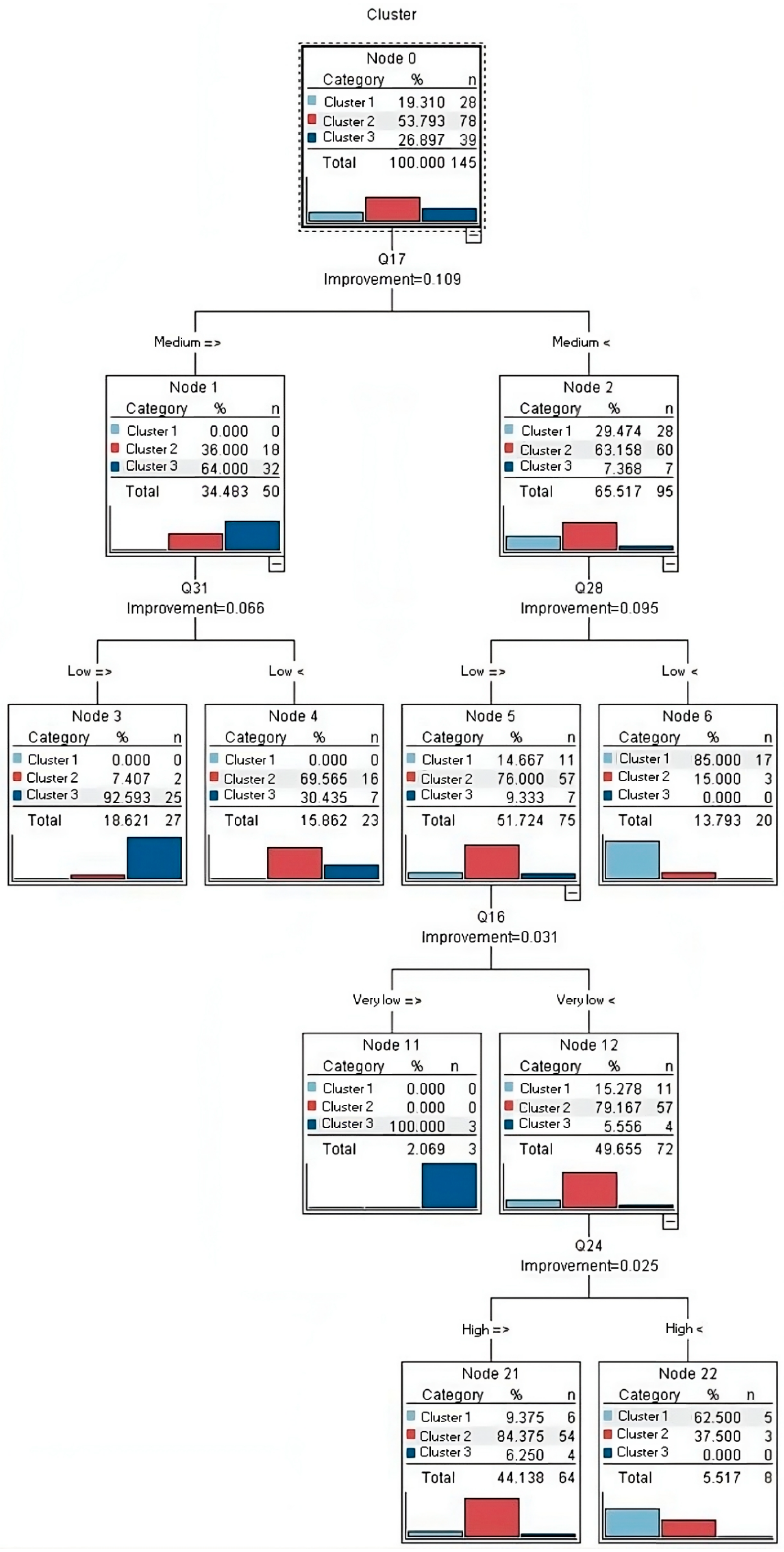 Sensors 24 01050 g012