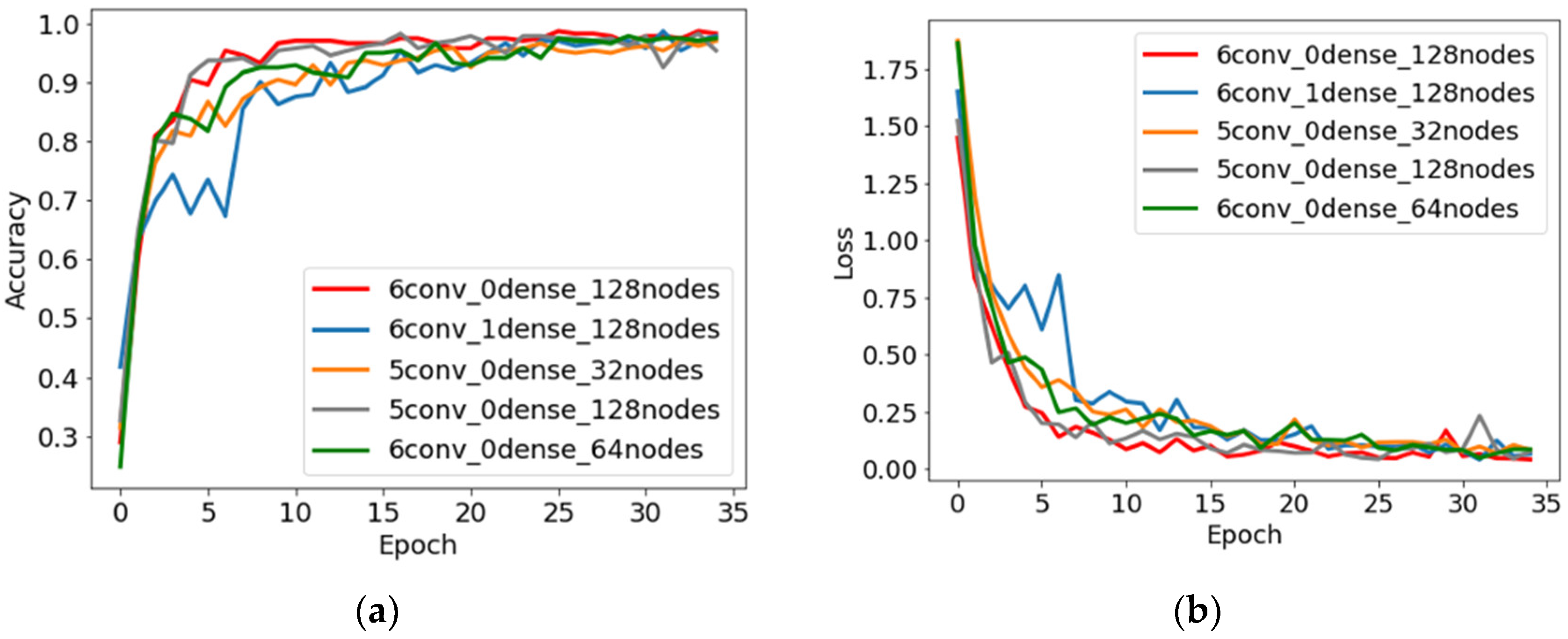 Sensors 24 01051 g008a