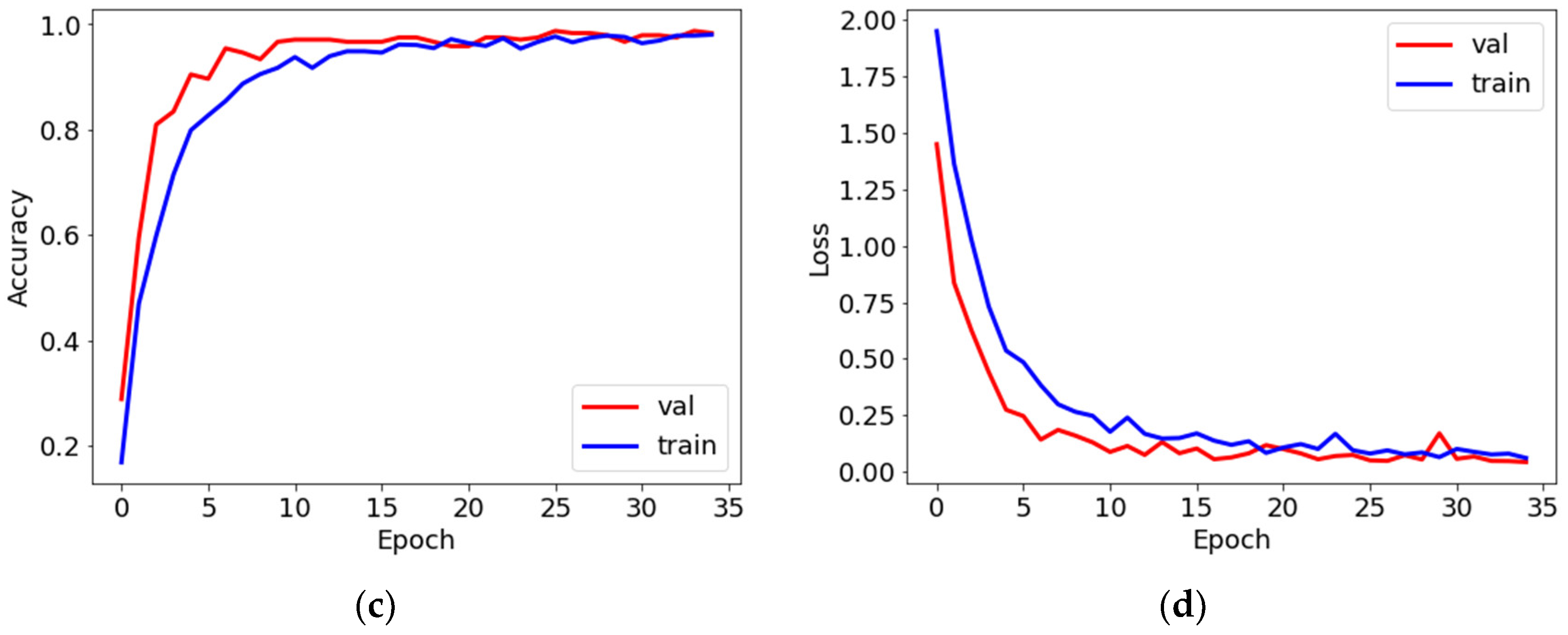 Sensors 24 01051 g008b