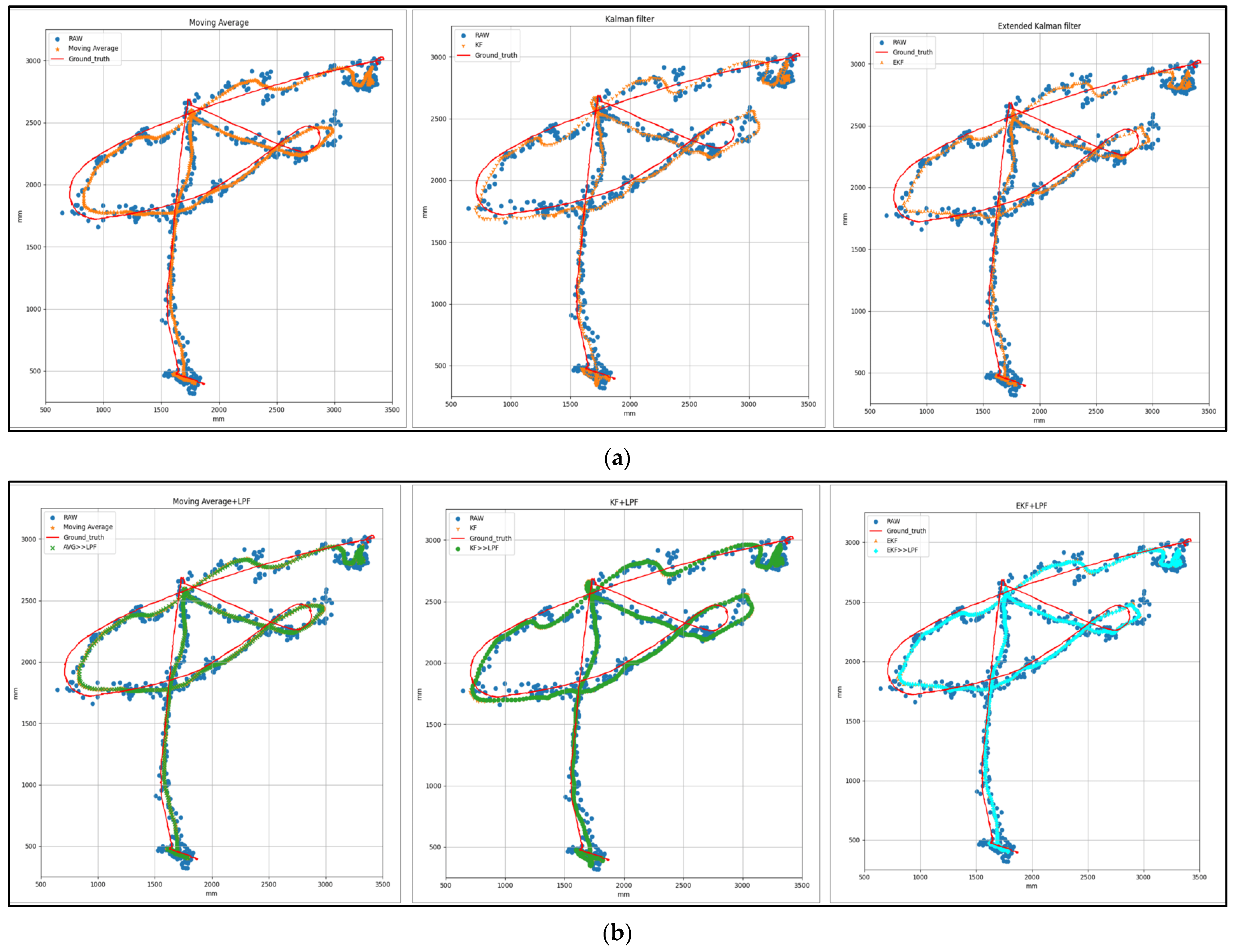Sensors 24 01052 g011