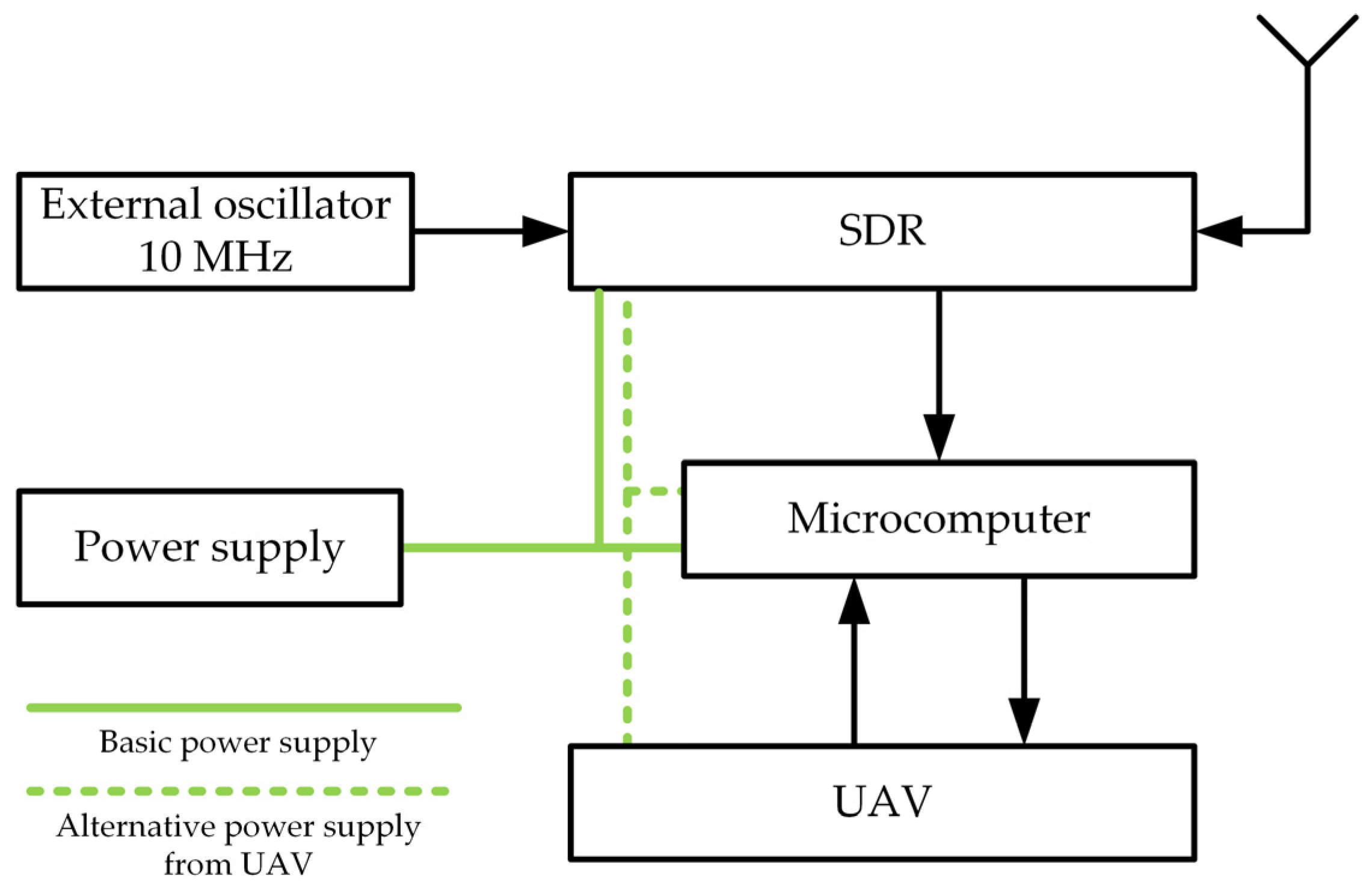 Sensors 24 01053 g001