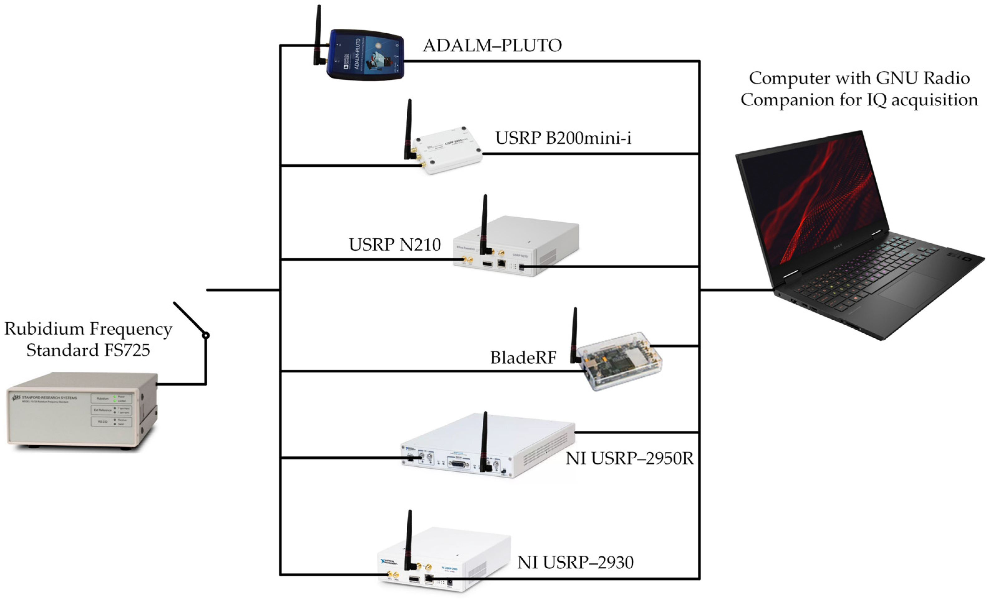 Sensors 24 01053 g003