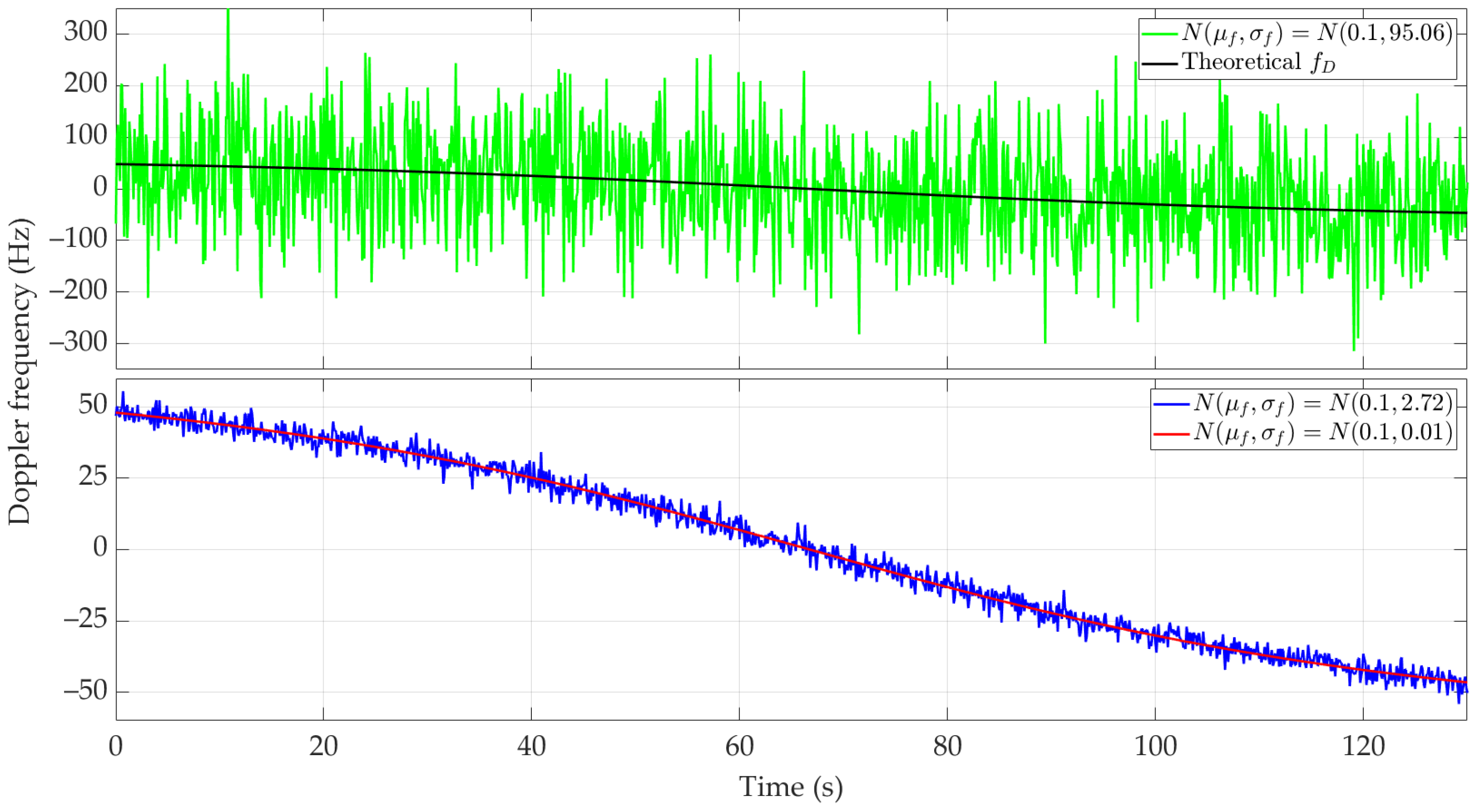 Sensors 24 01053 g005