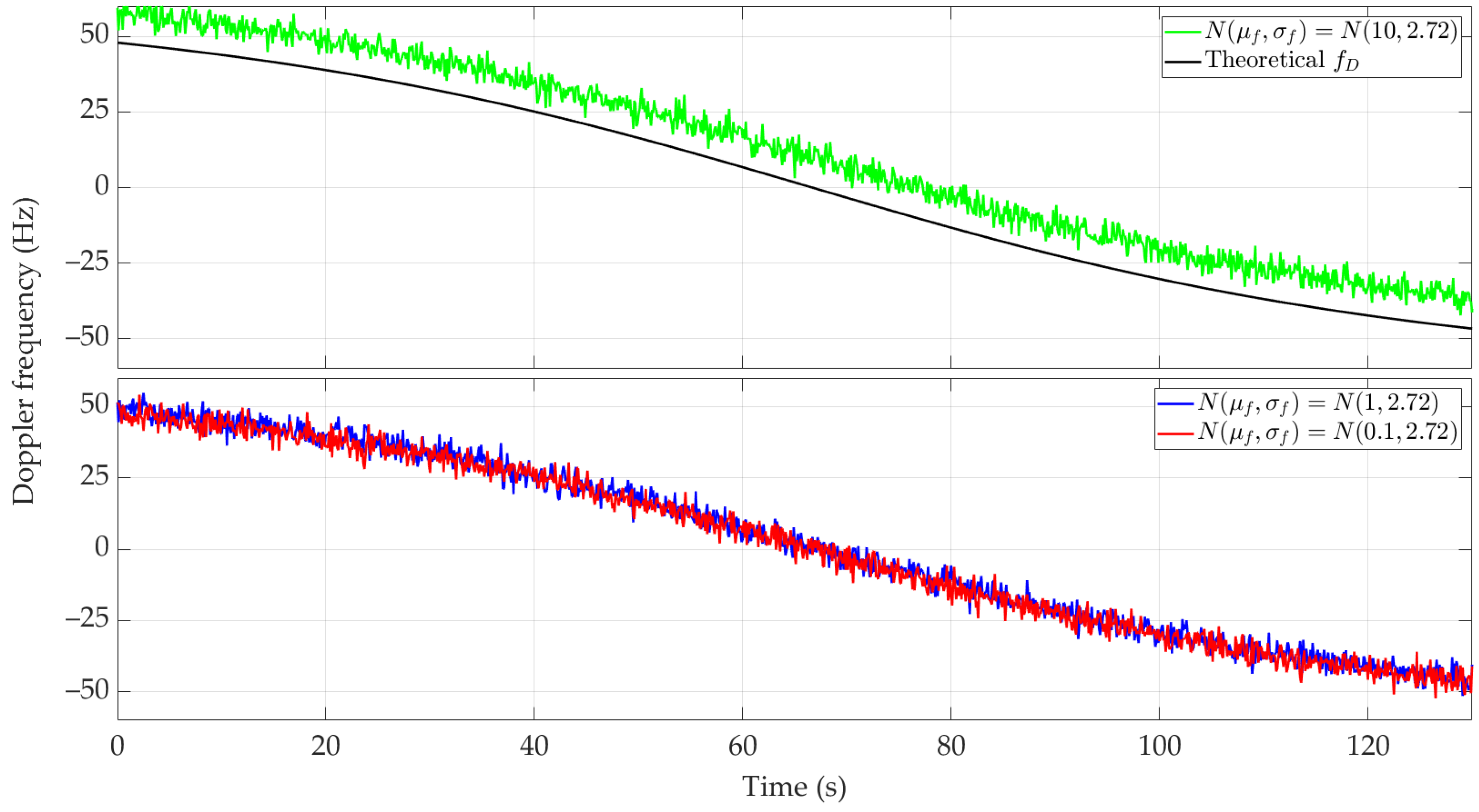 Sensors 24 01053 g006