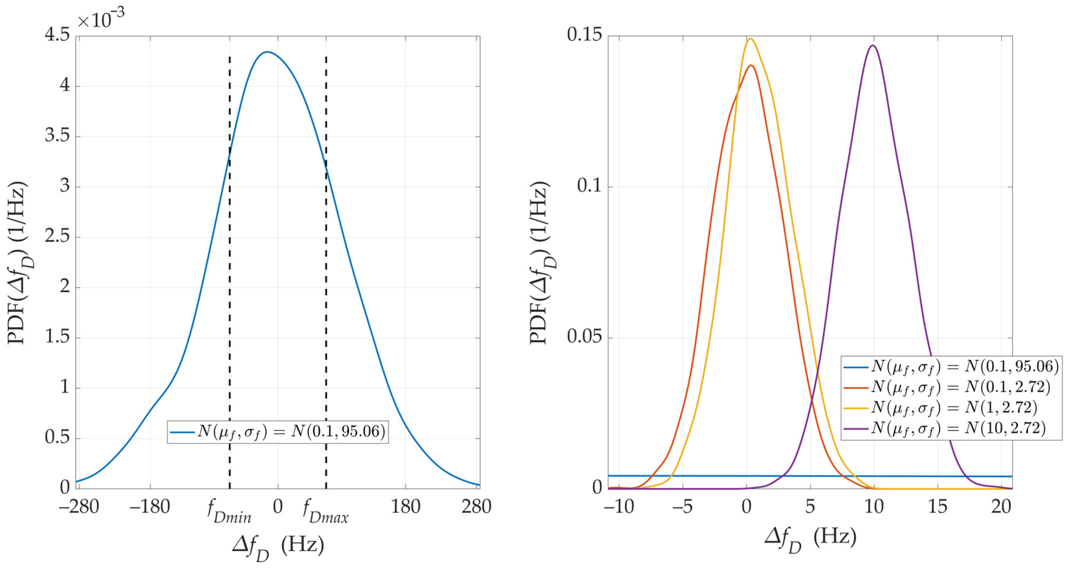 Sensors 24 01053 g007