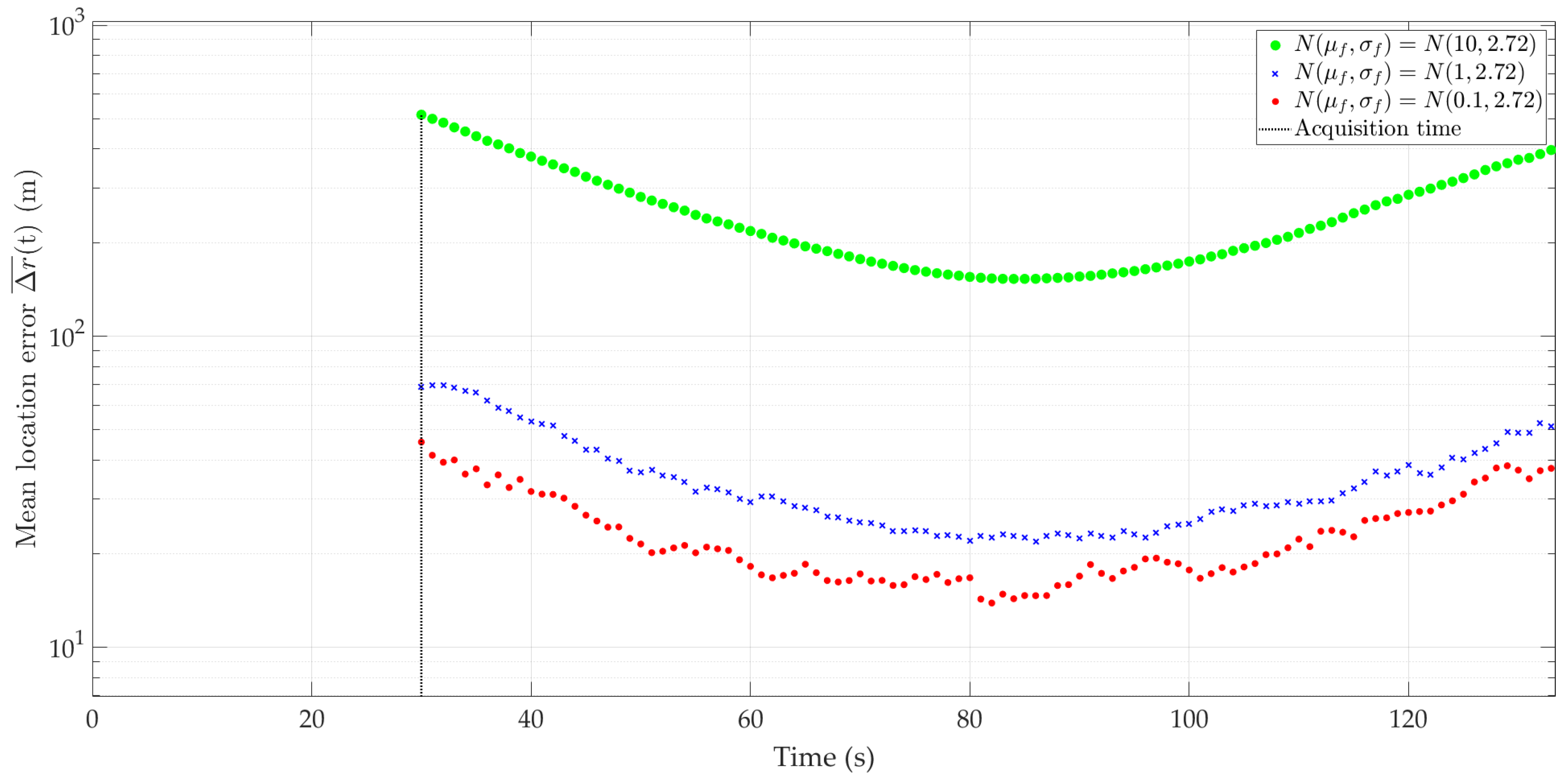 Sensors 24 01053 g009