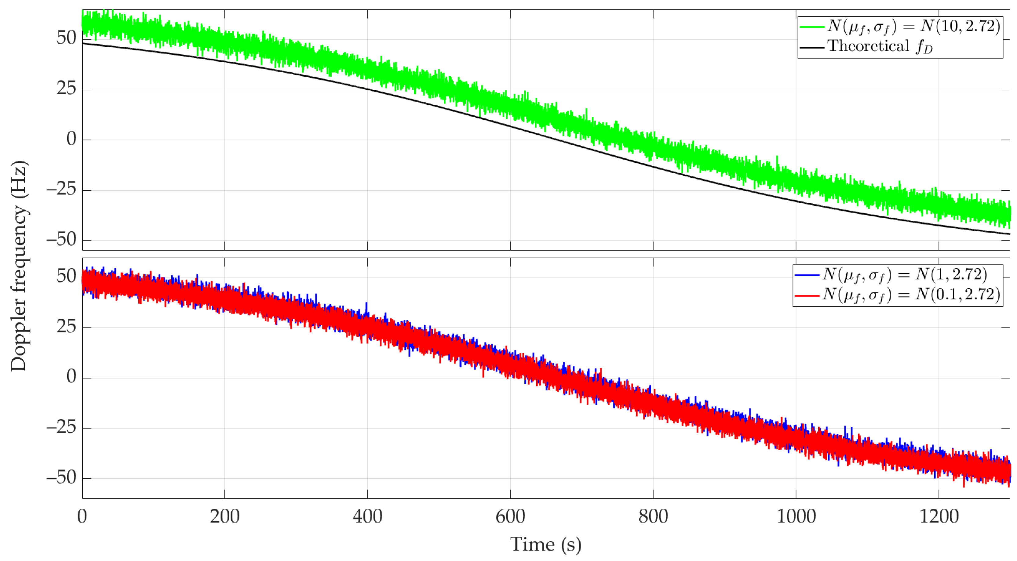 Sensors 24 01053 g011