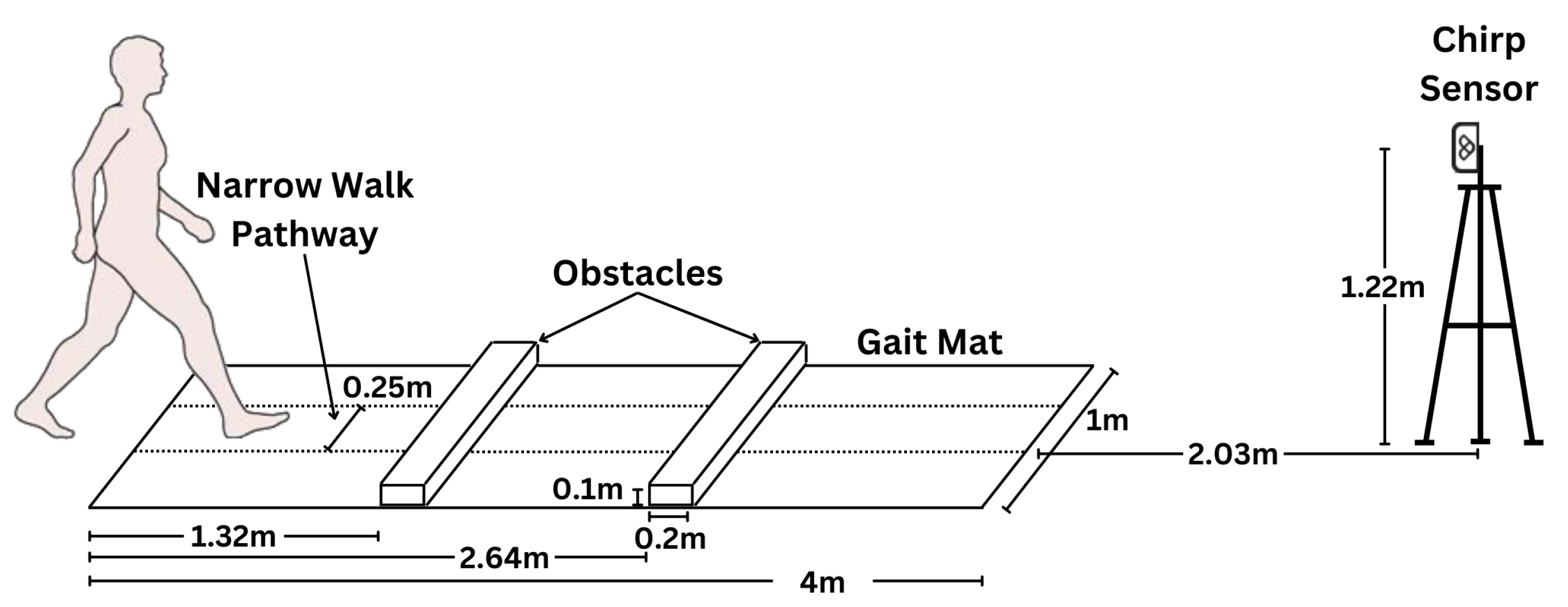 Sensors 24 01056 g002 Sensors 24 01056 g002