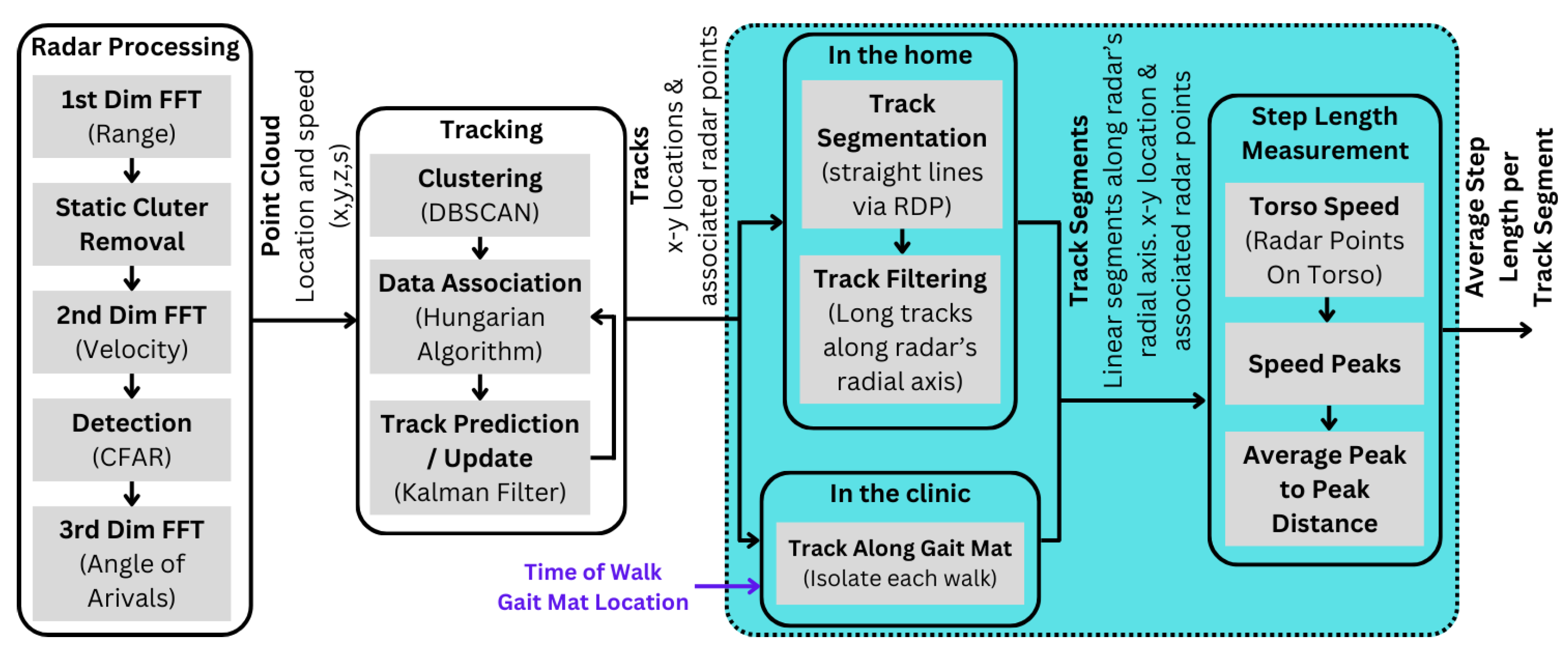 Sensors 24 01056 g004 Sensors 24 01056 g004