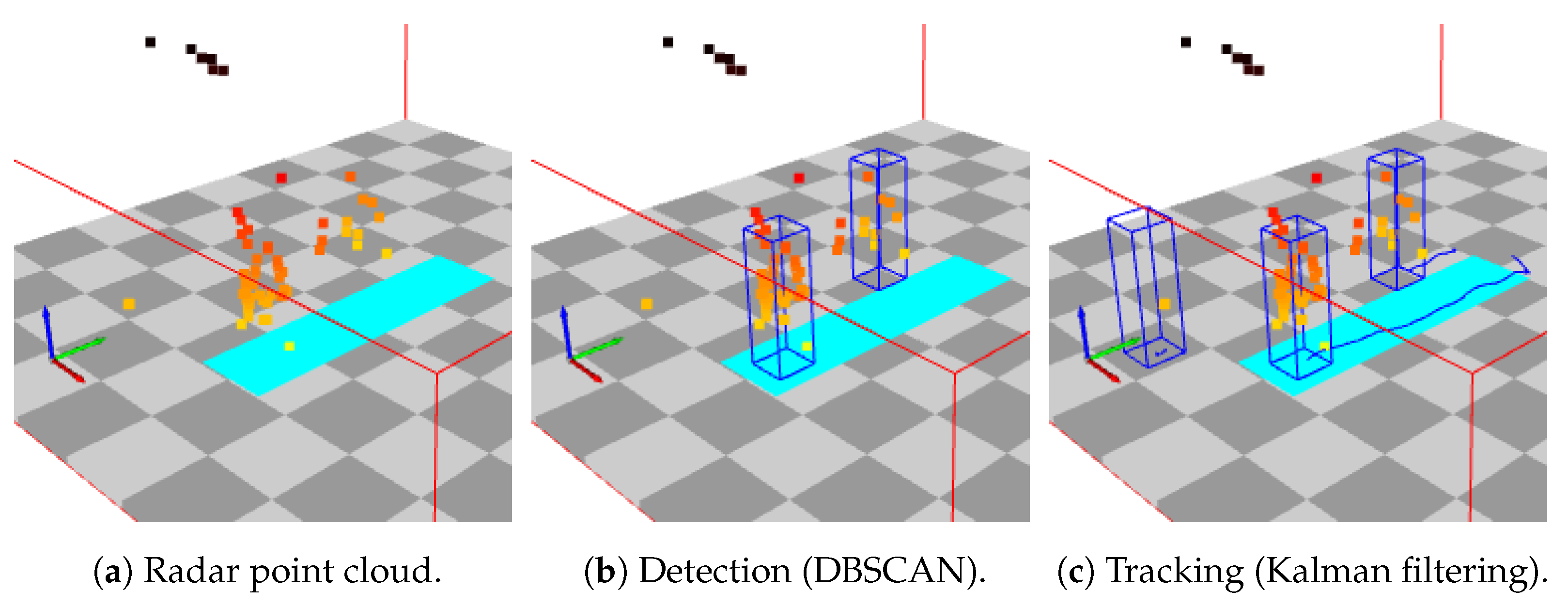 Sensors 24 01056 g005 Sensors 24 01056 g005