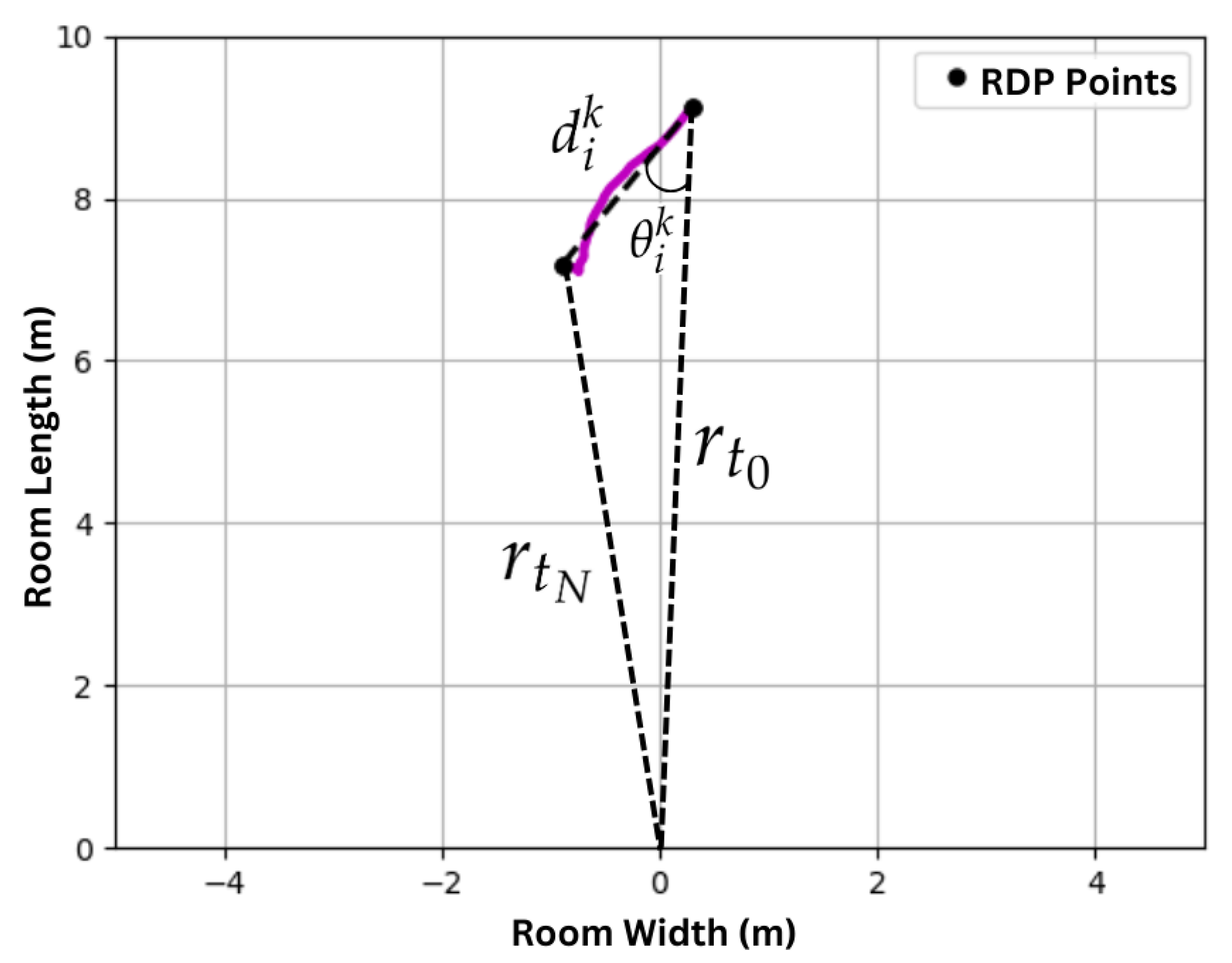 Sensors 24 01056 g007 Sensors 24 01056 g007