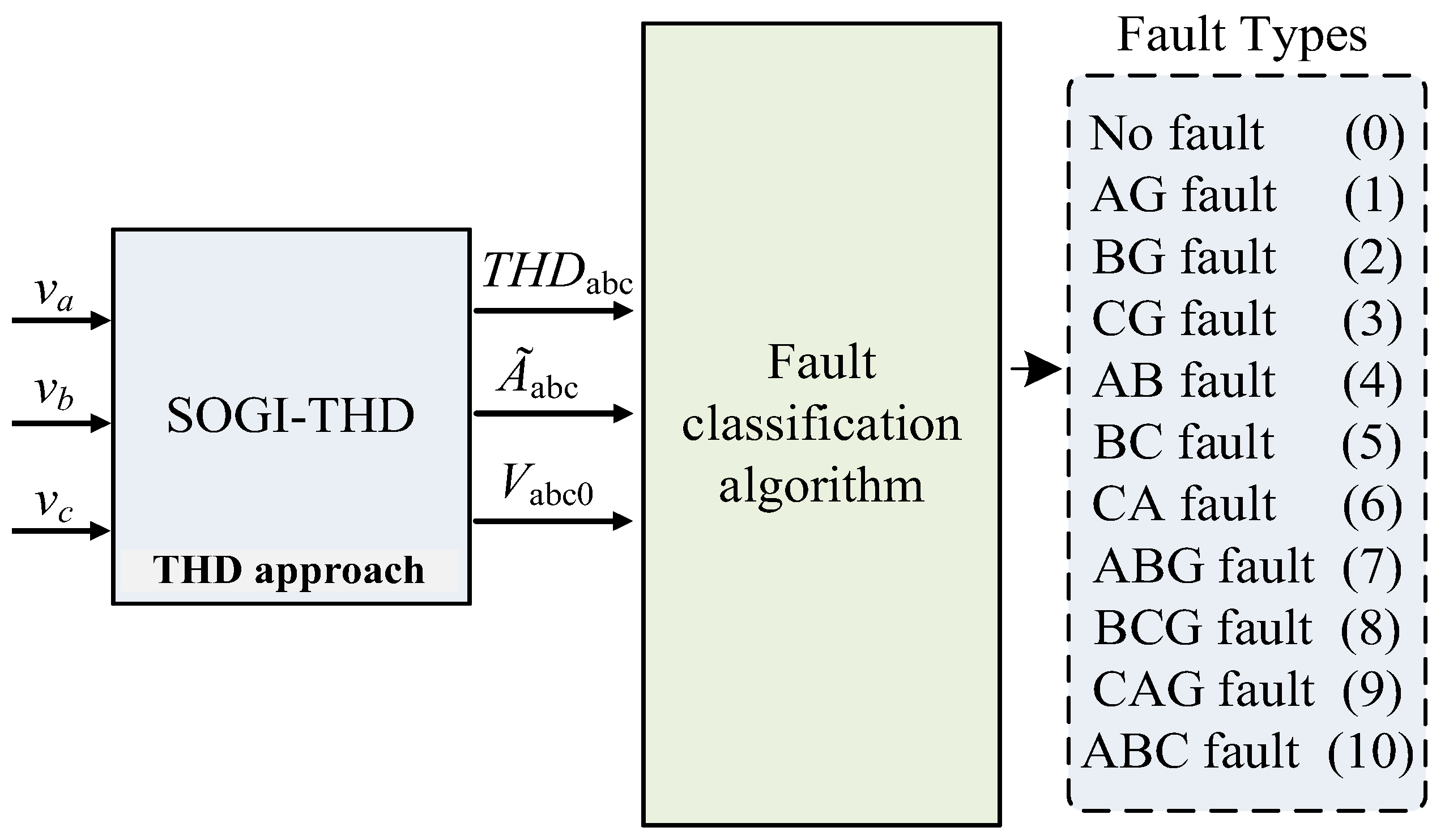Sensors 24 01057 g001