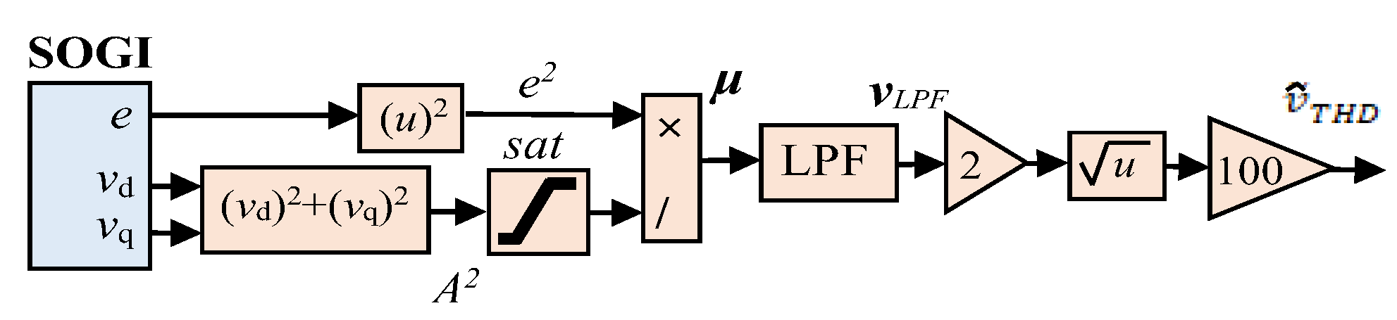 Sensors 24 01057 g003