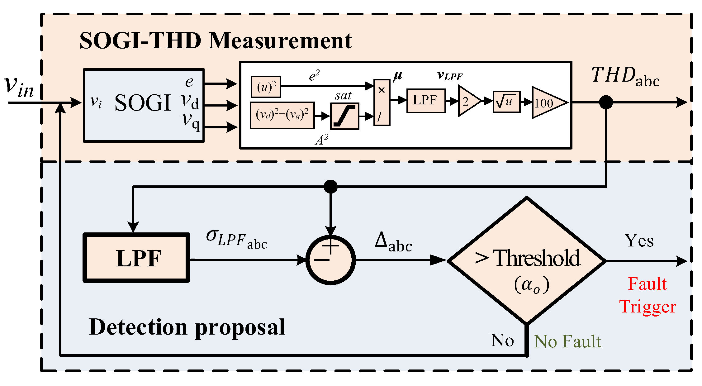 Sensors 24 01057 g004