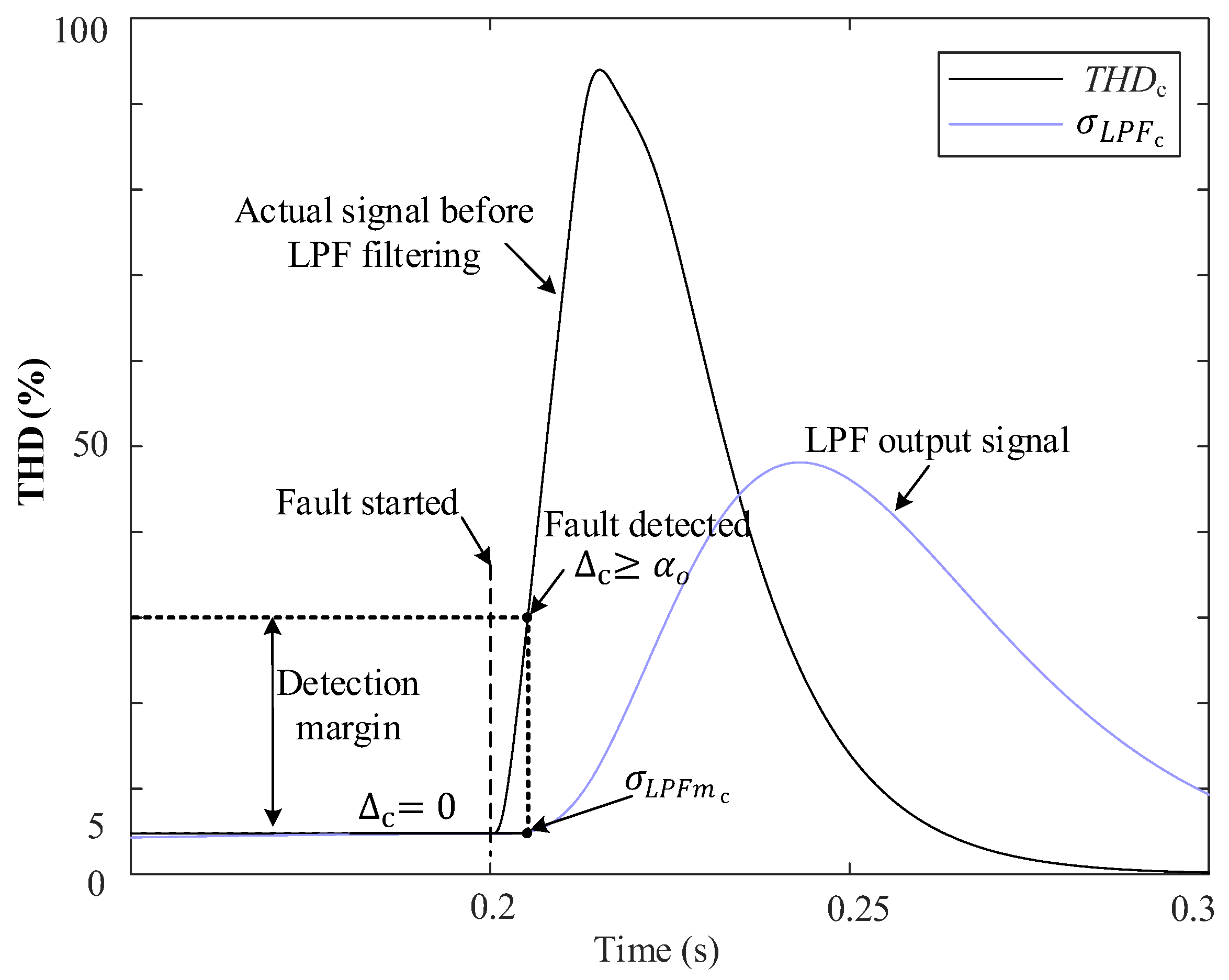 Sensors 24 01057 g005