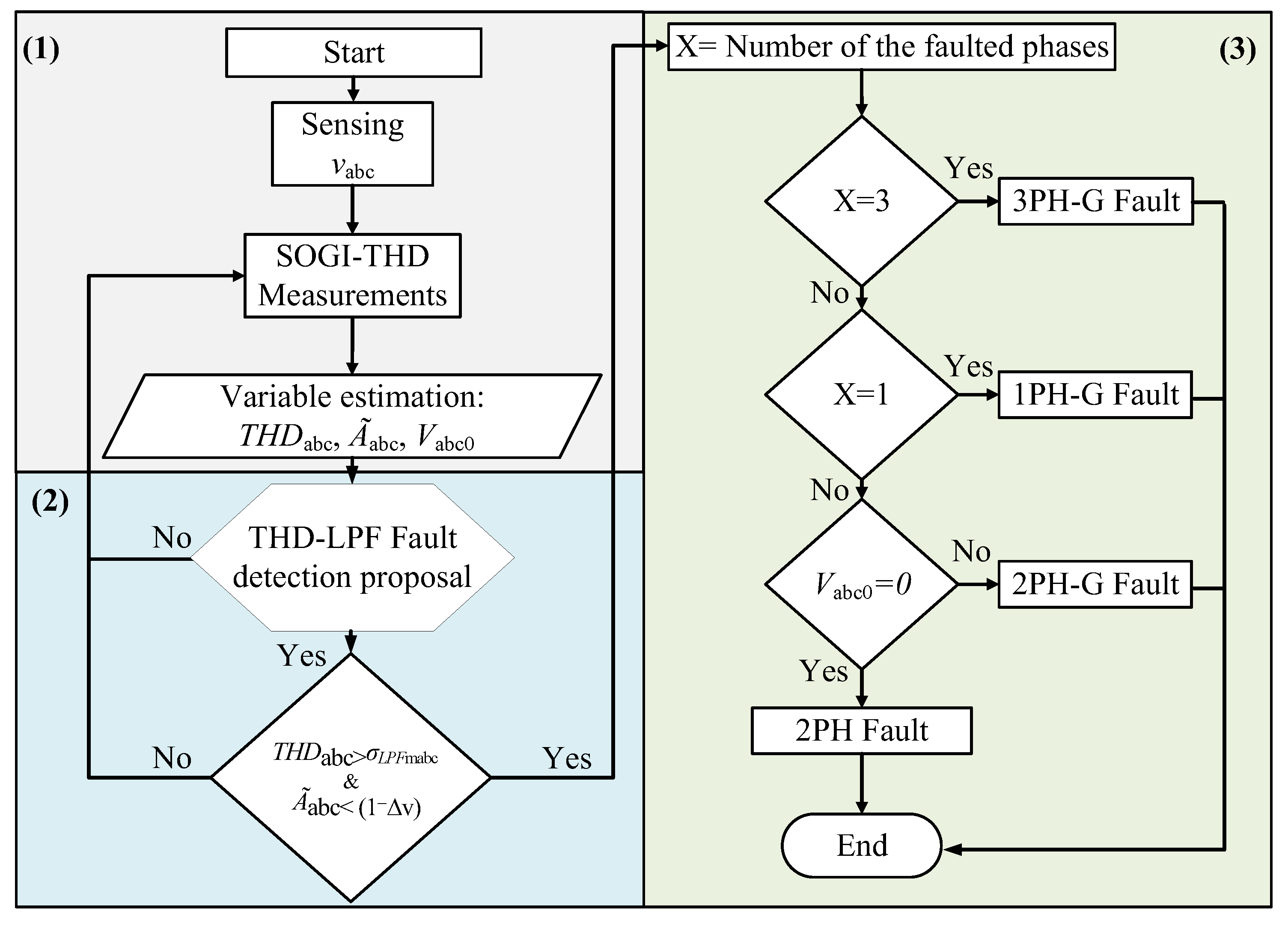 Sensors 24 01057 g006