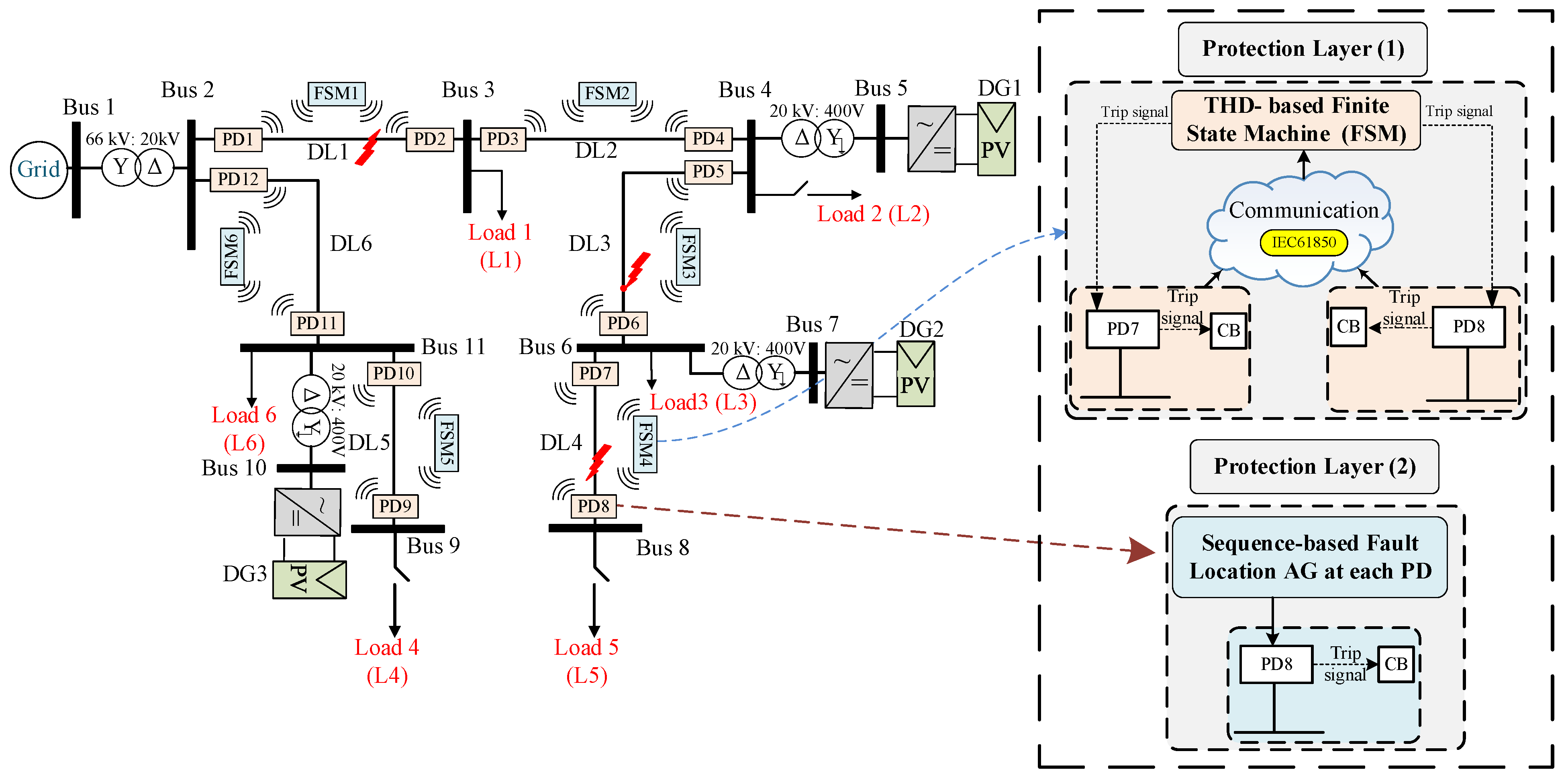 Sensors 24 01057 g007