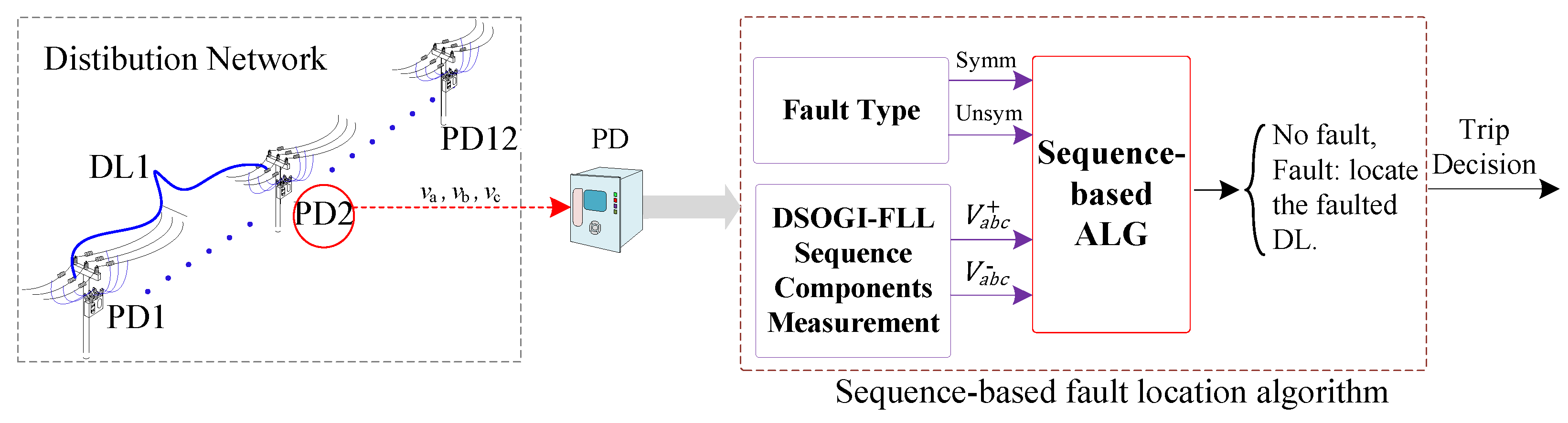 Sensors 24 01057 g010