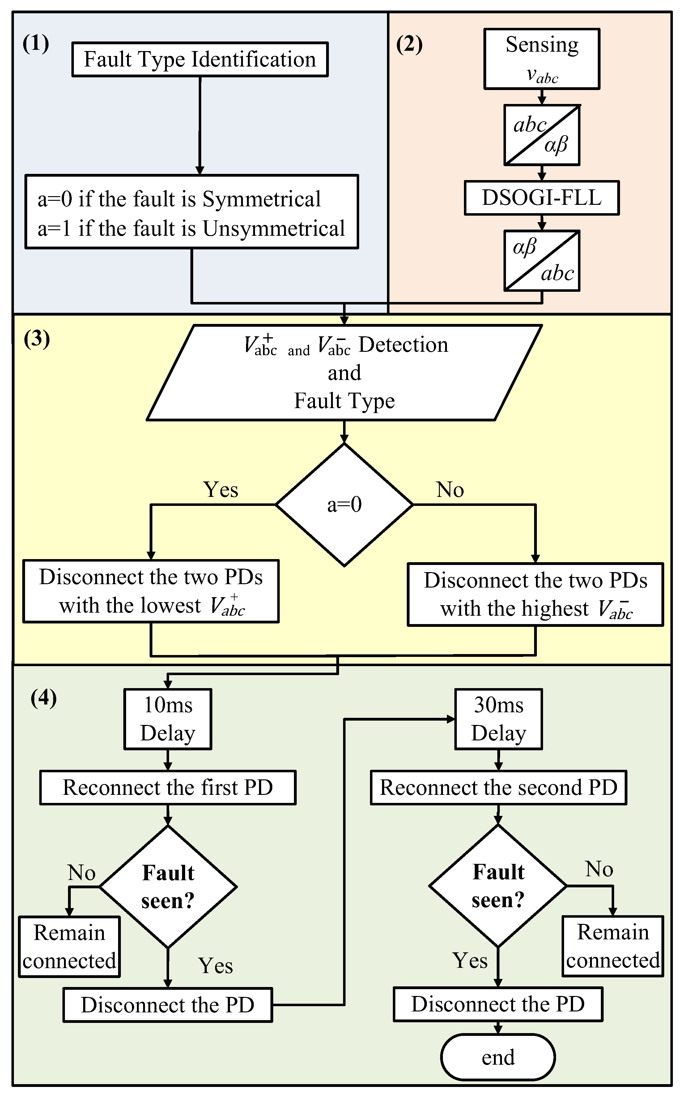Sensors 24 01057 g011
