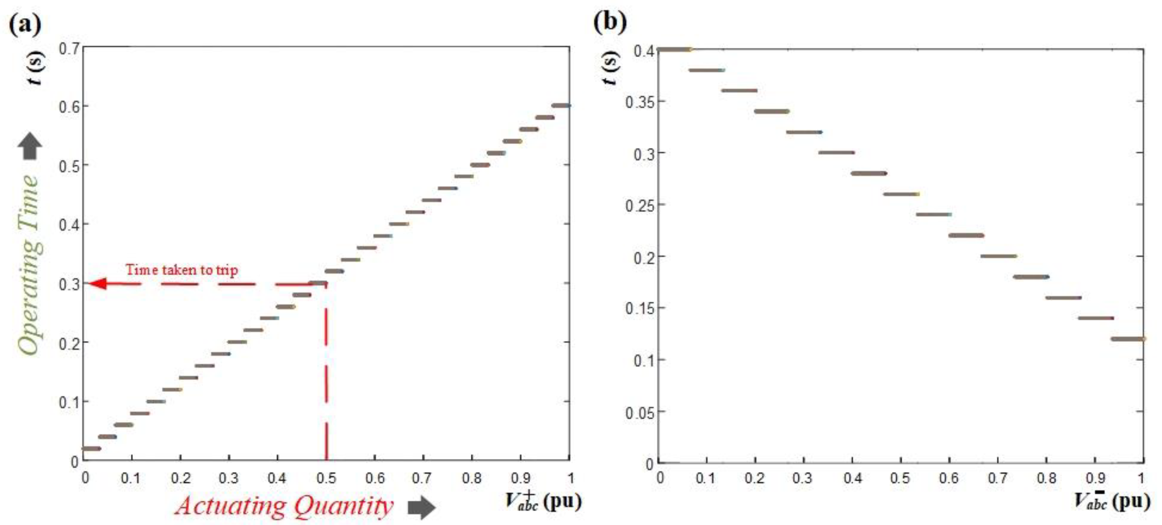 Sensors 24 01057 g013