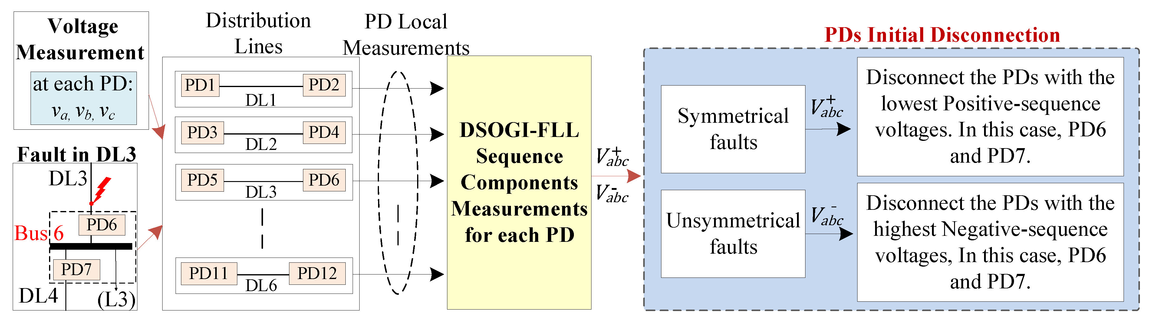 Sensors 24 01057 g014