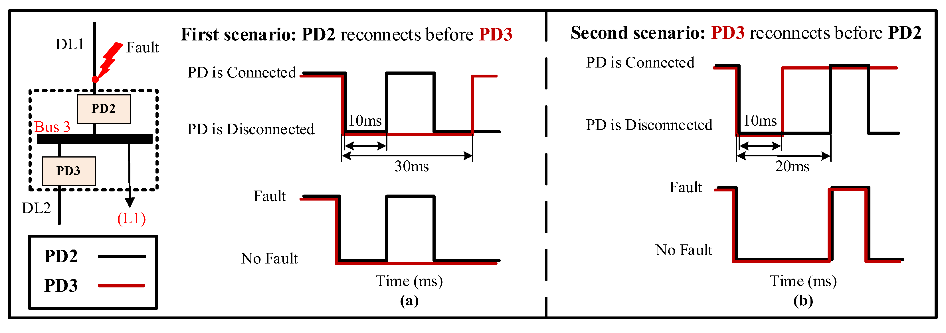 Sensors 24 01057 g015
