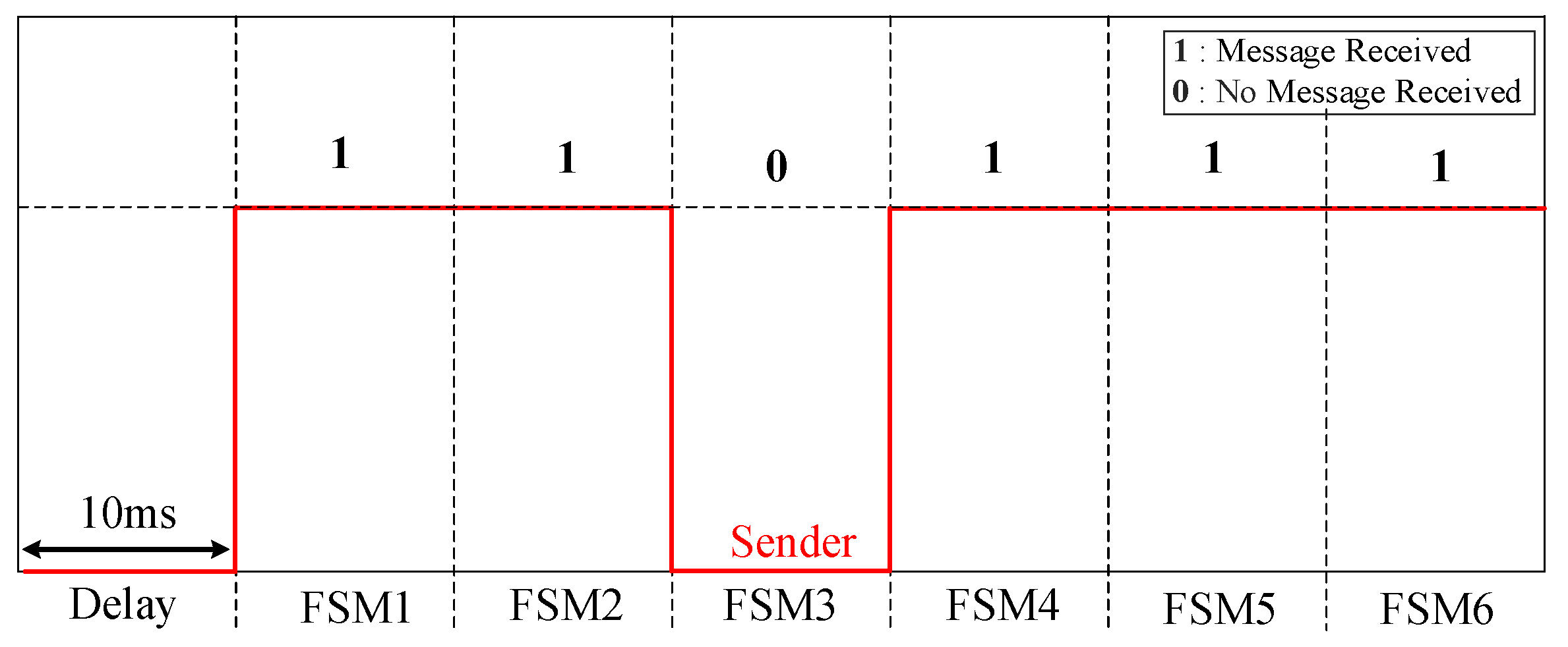 Sensors 24 01057 g020