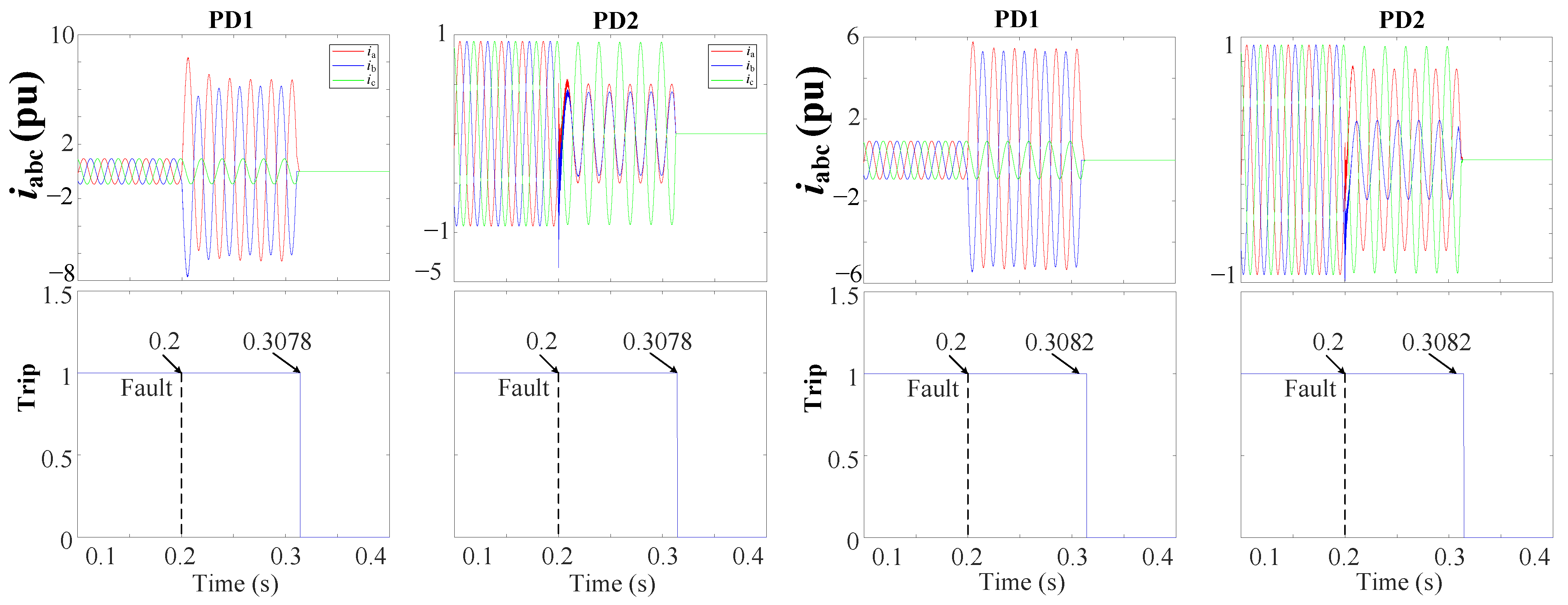 Sensors 24 01057 g023