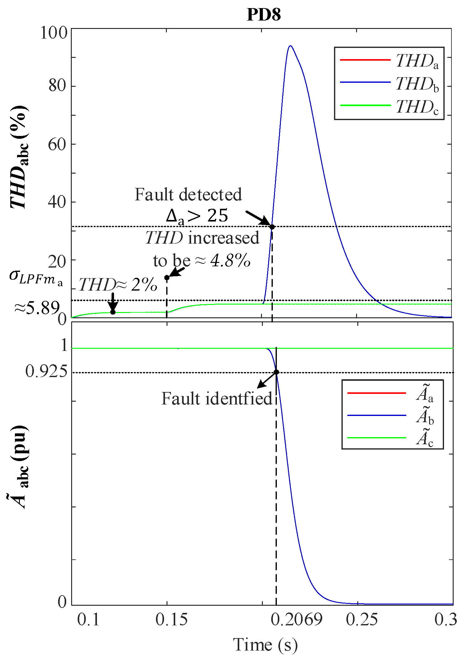 Sensors 24 01057 g025