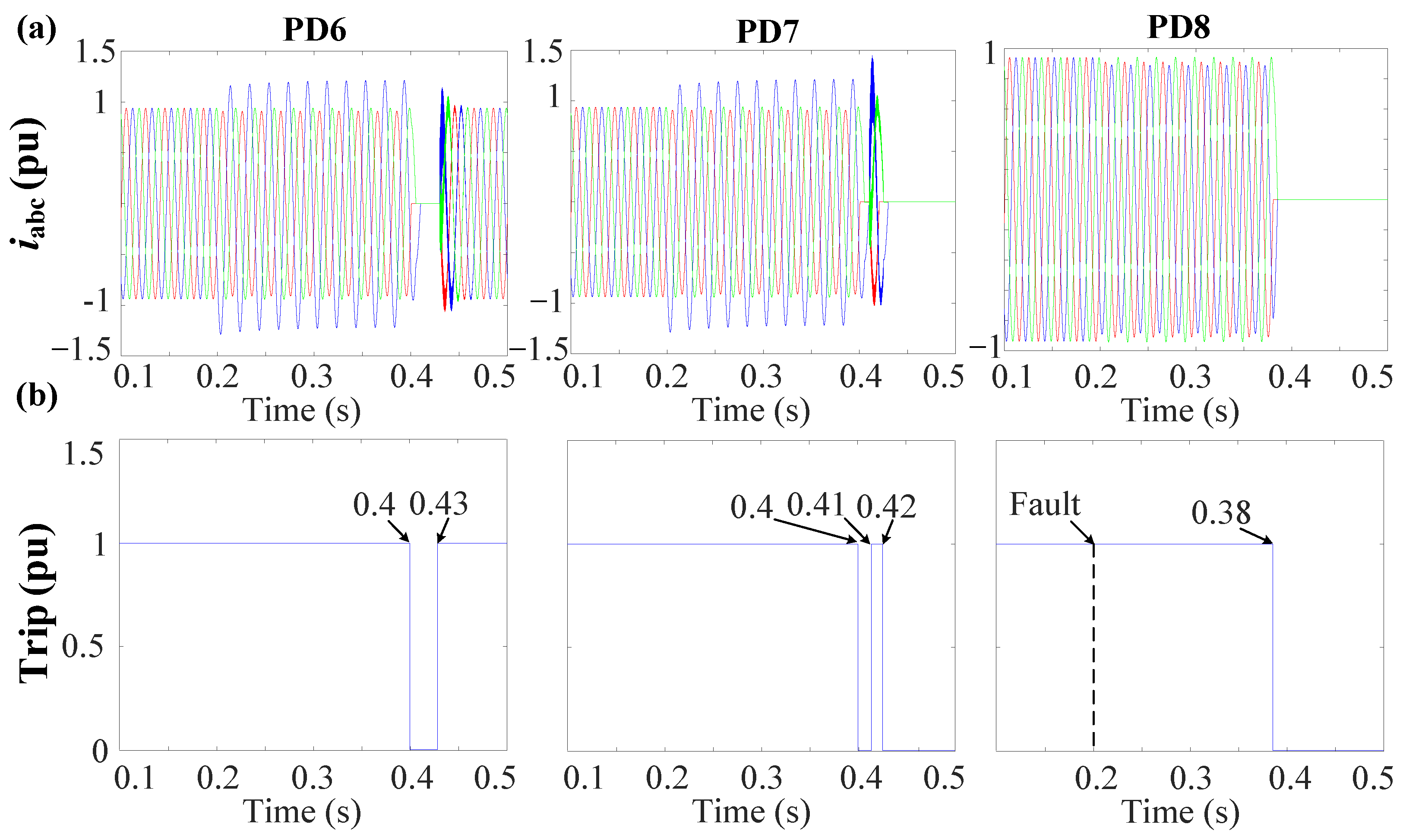 Sensors 24 01057 g028