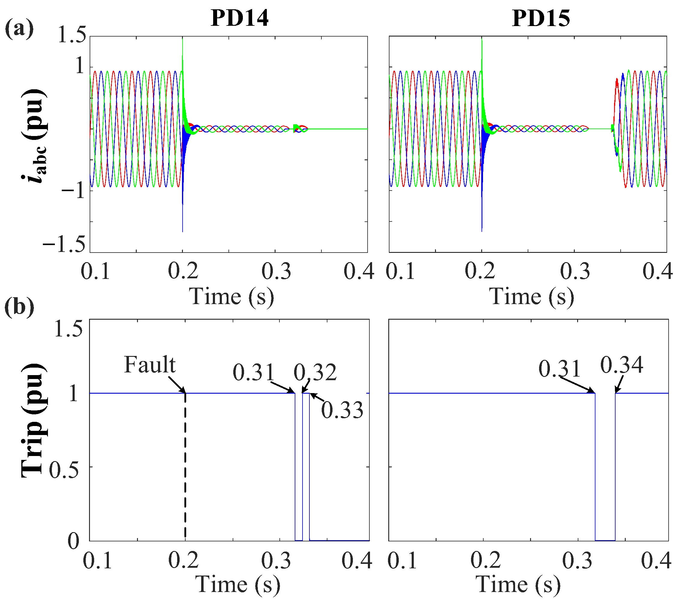 Sensors 24 01057 g034