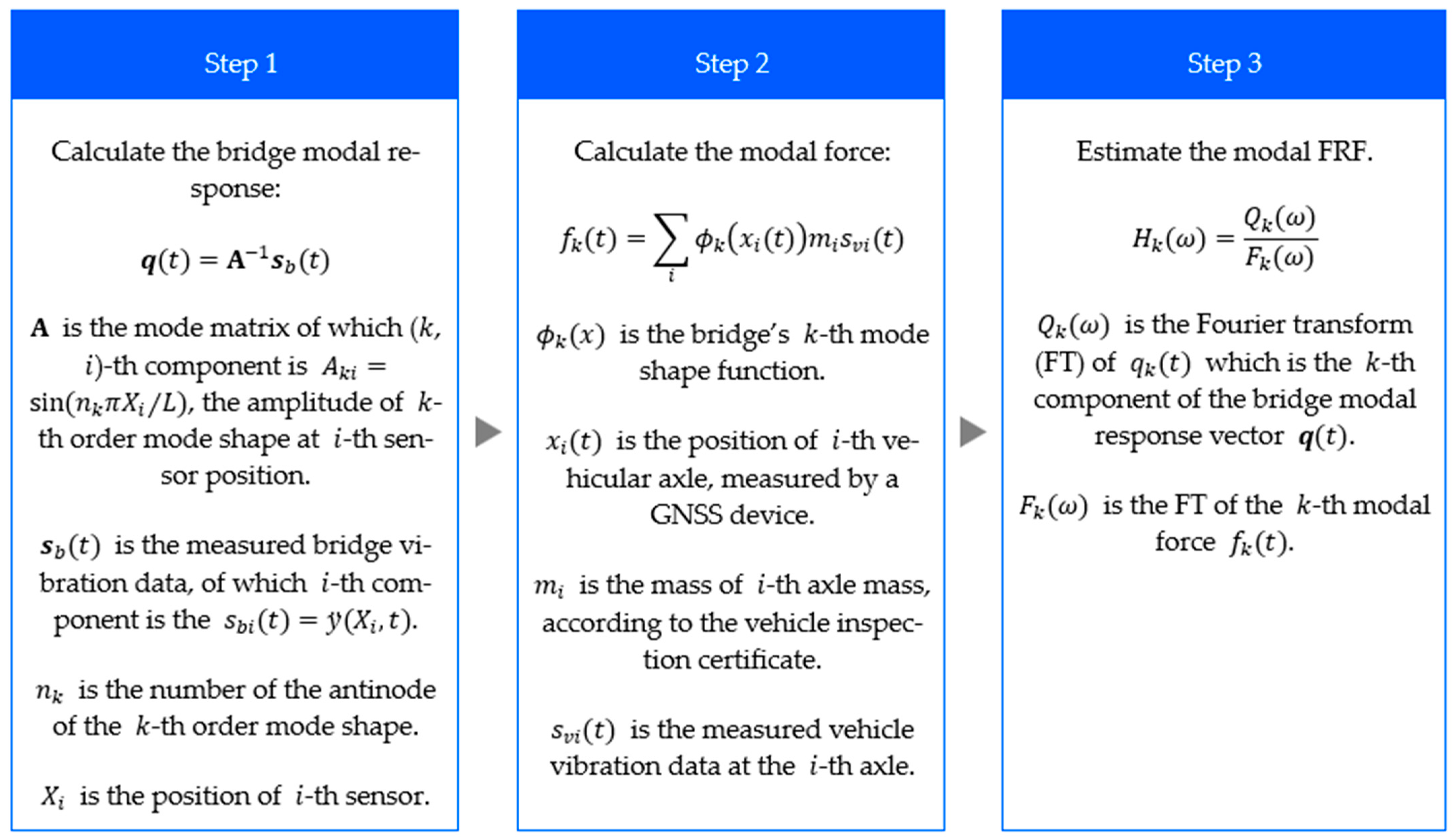 Sensors 24 01060 g003