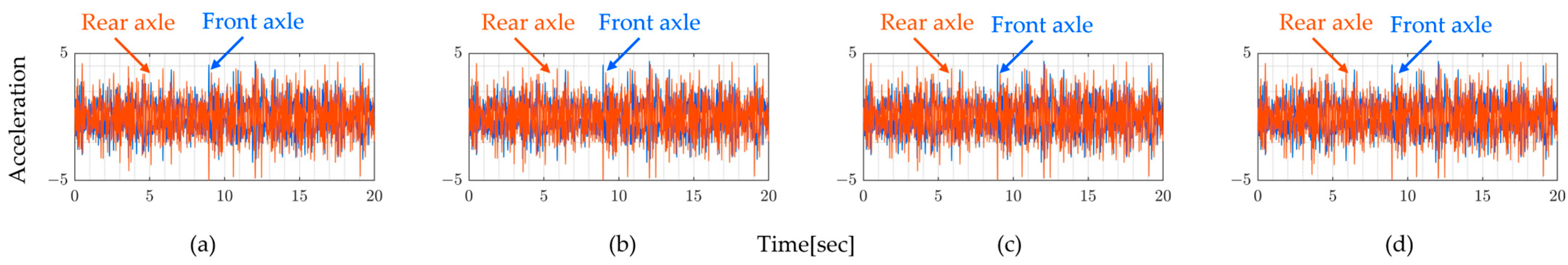 Sensors 24 01060 g004
