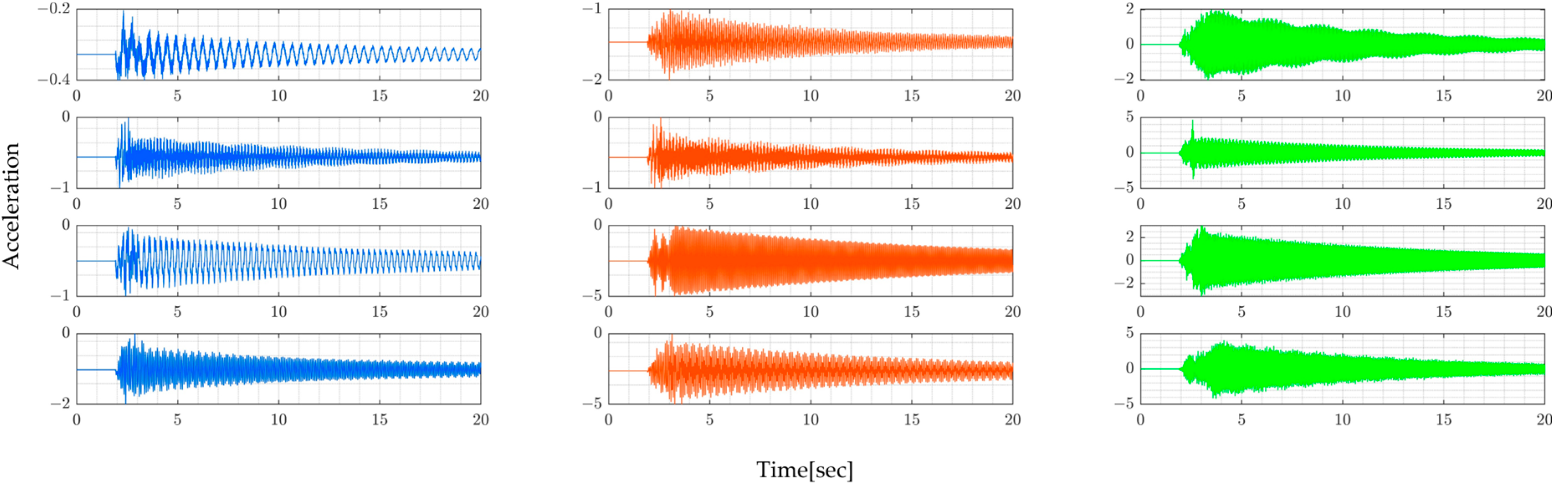 Sensors 24 01060 g006