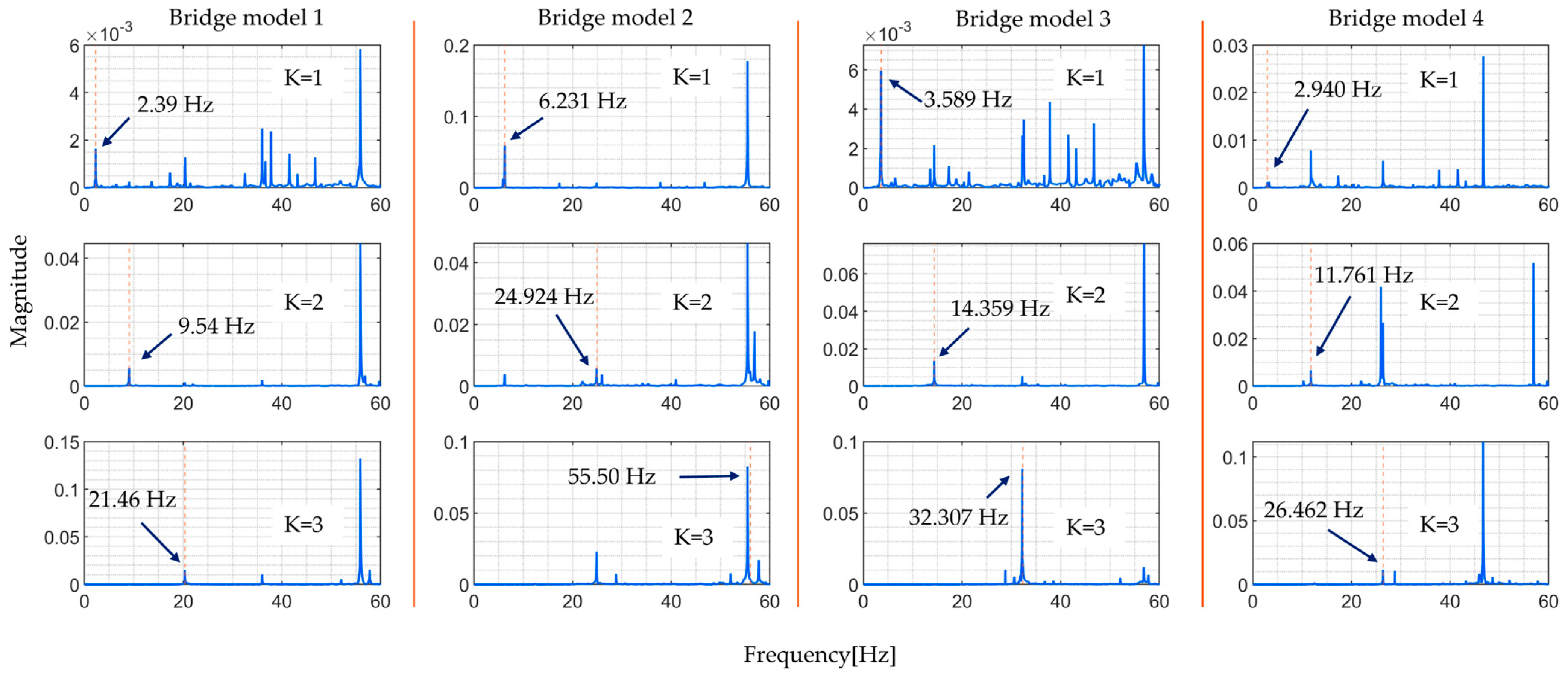 Sensors 24 01060 g010
