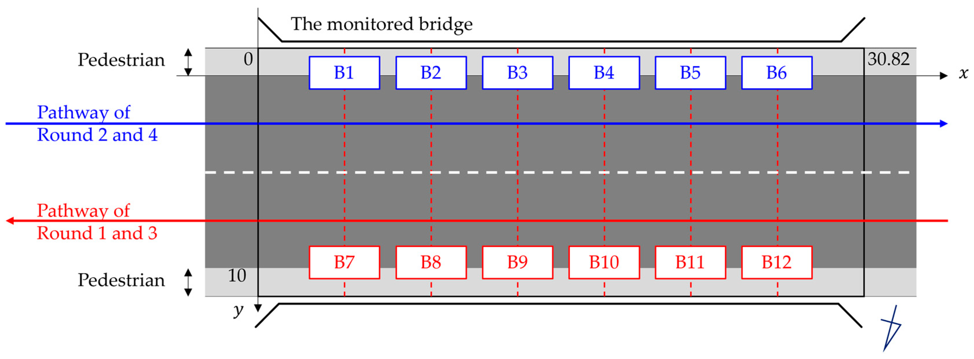 Sensors 24 01060 g012