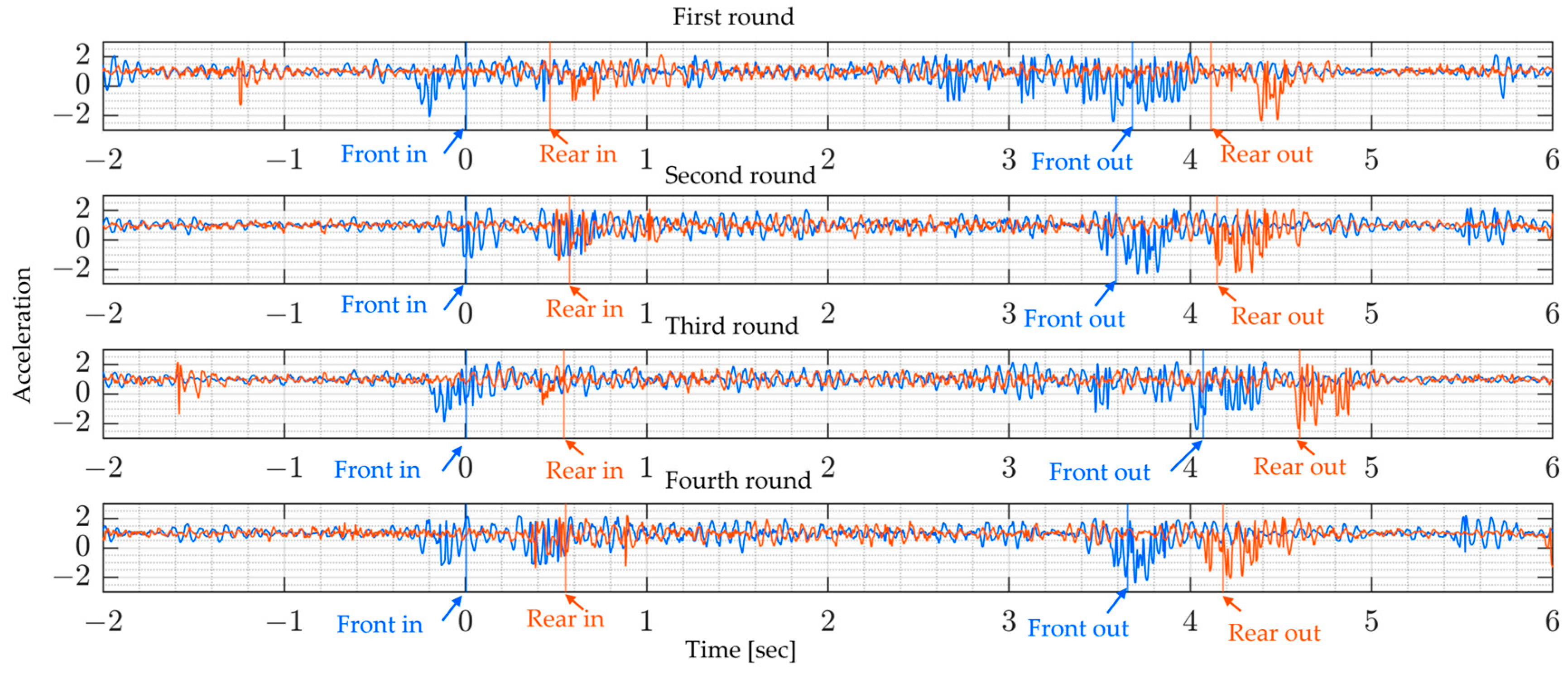 Sensors 24 01060 g013